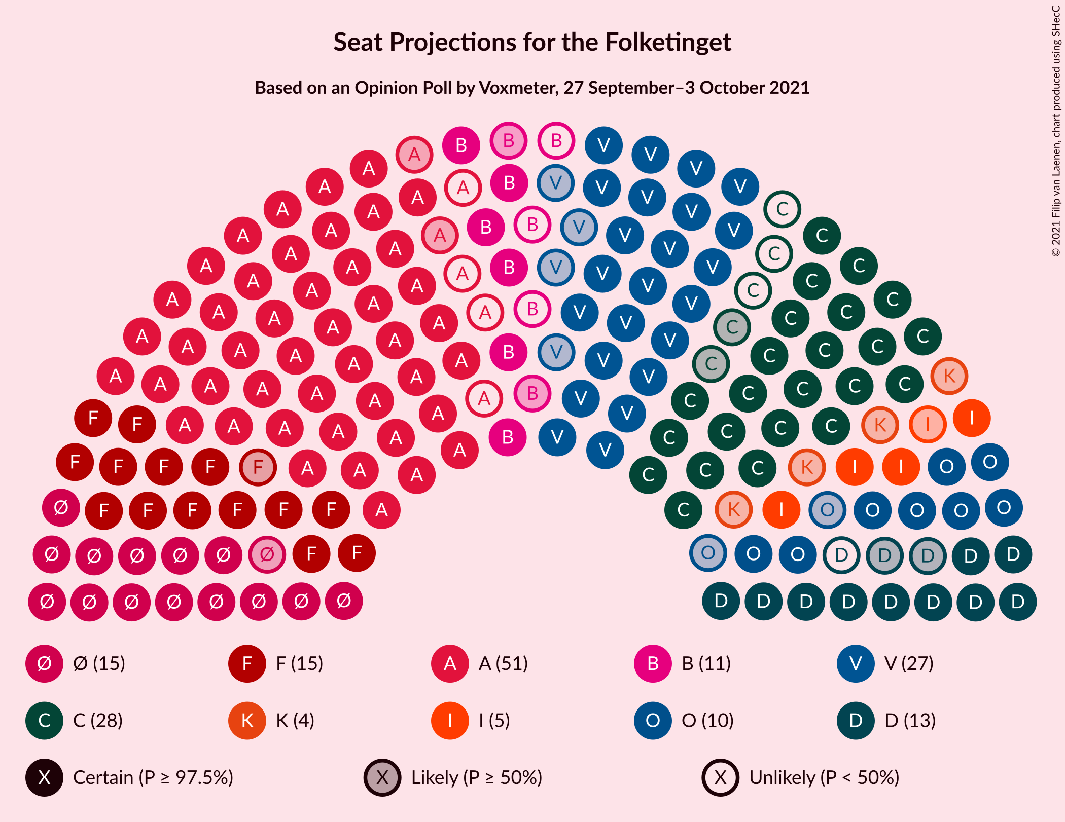 Graph with seating plan not yet produced