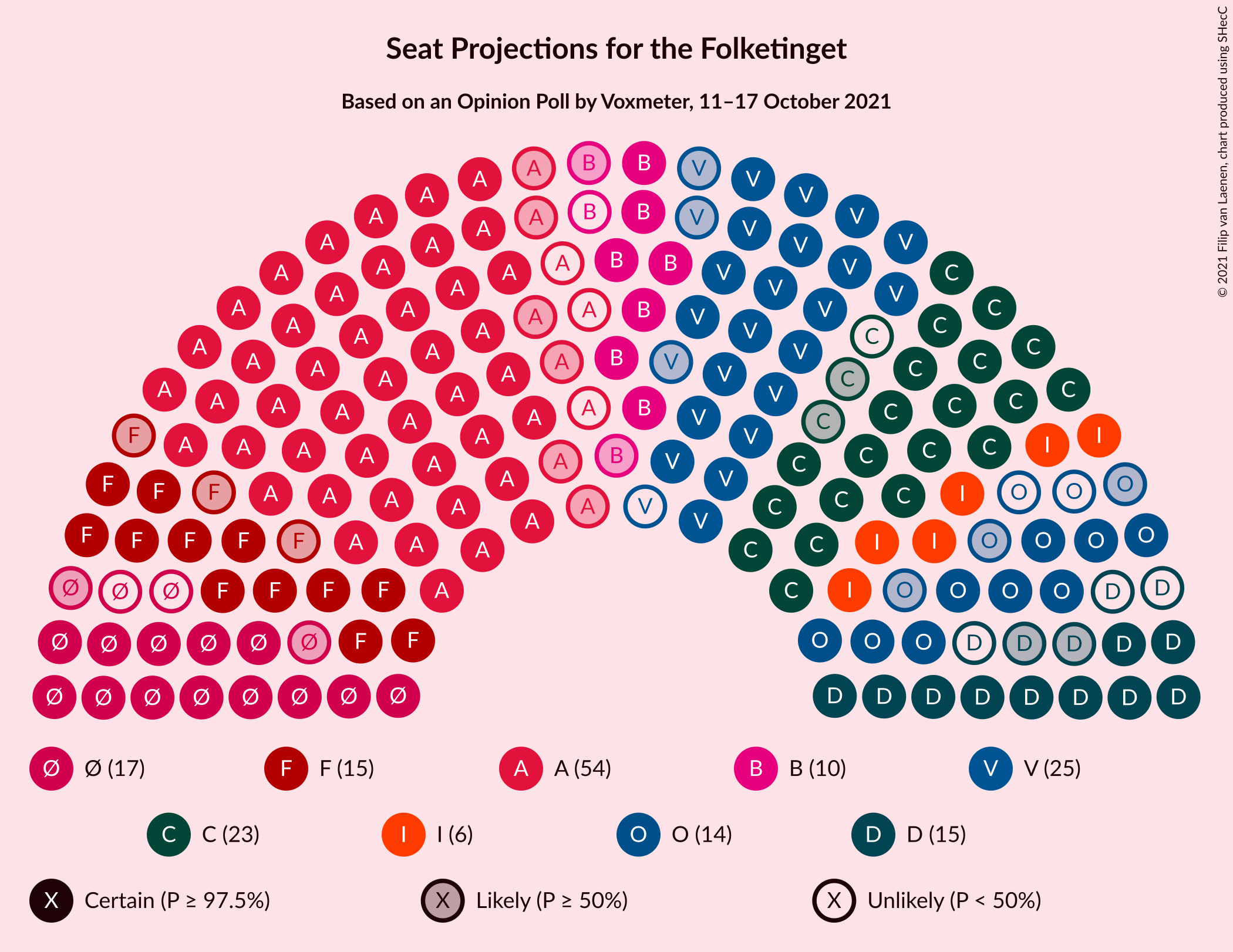 Graph with seating plan not yet produced