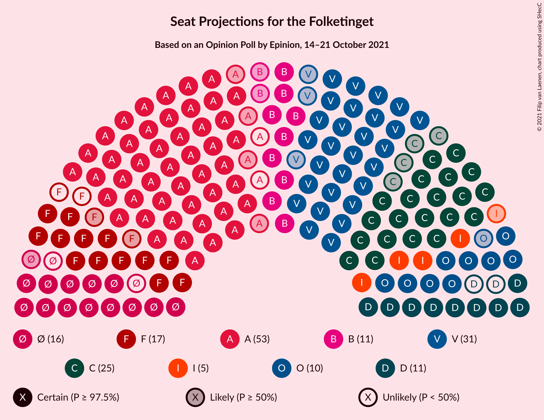 Graph with seating plan not yet produced