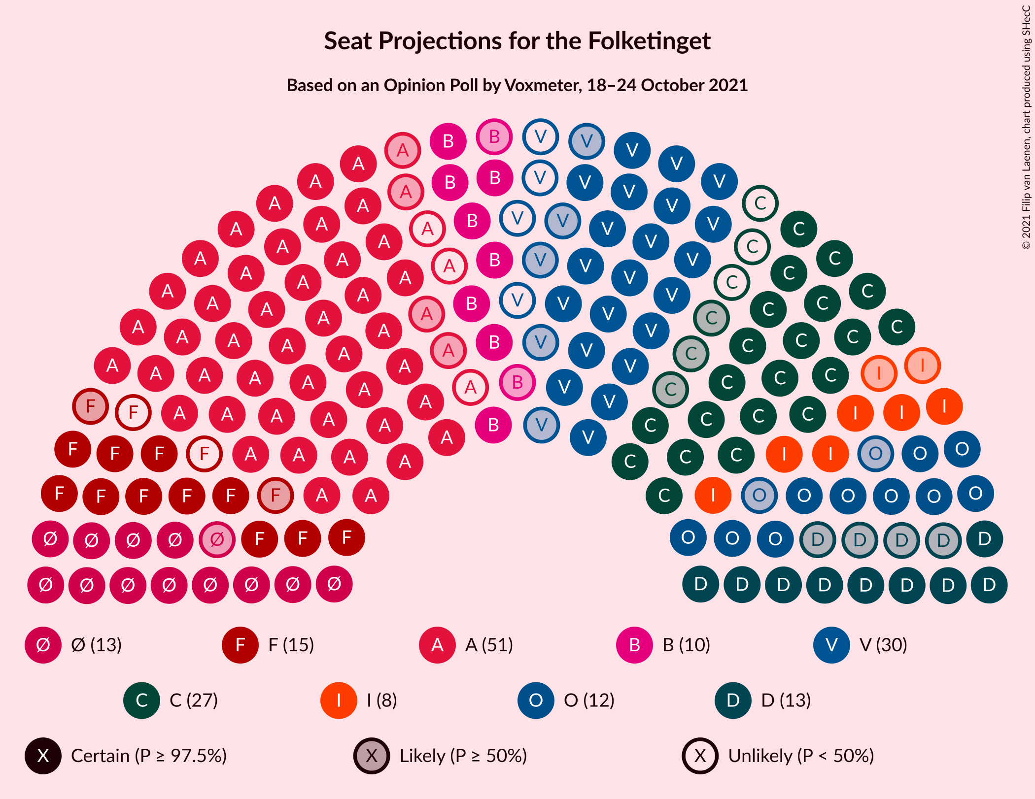 Graph with seating plan not yet produced