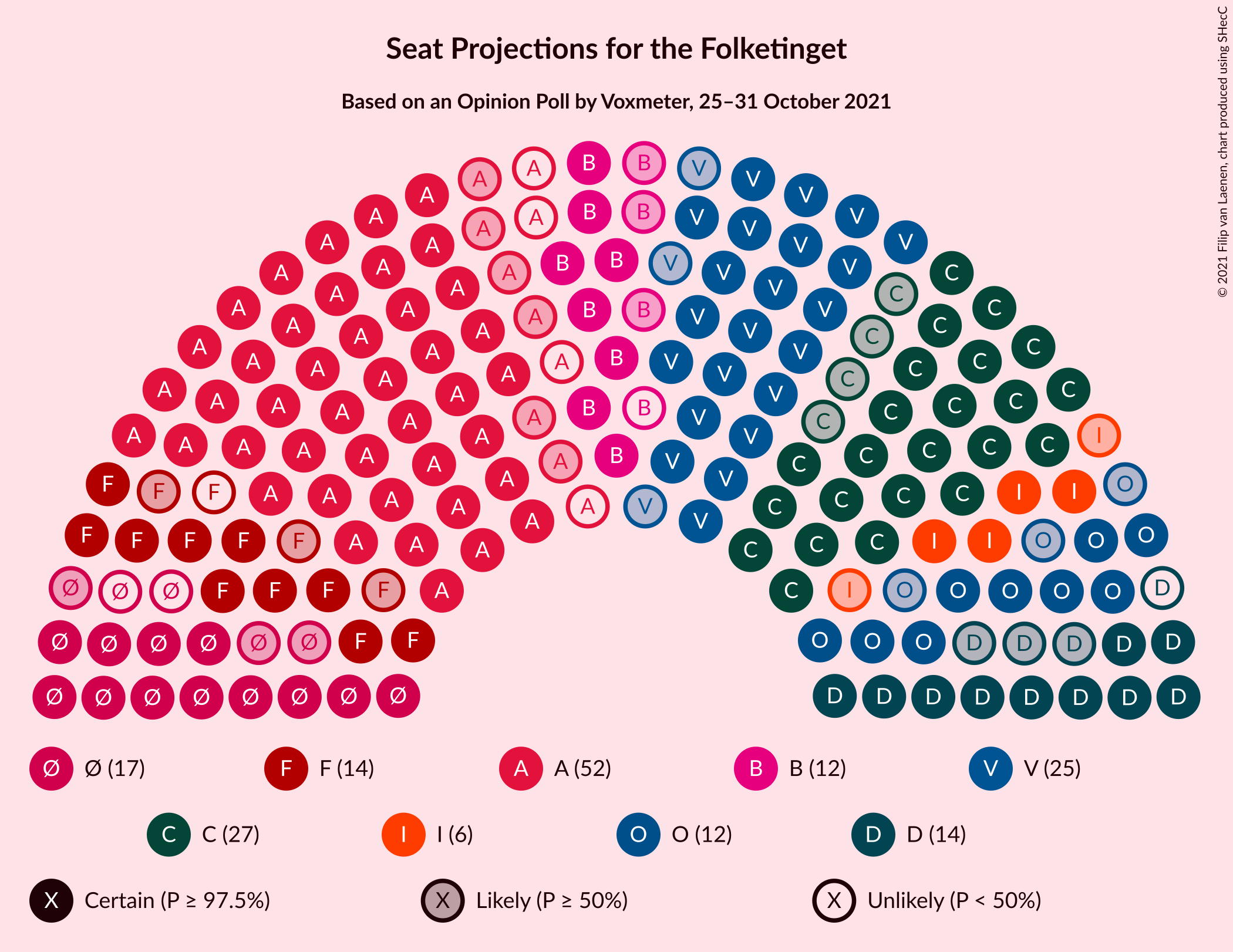 Graph with seating plan not yet produced