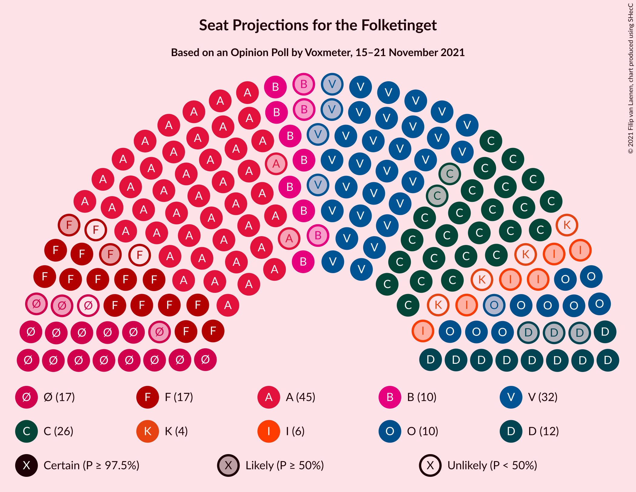 Graph with seating plan not yet produced