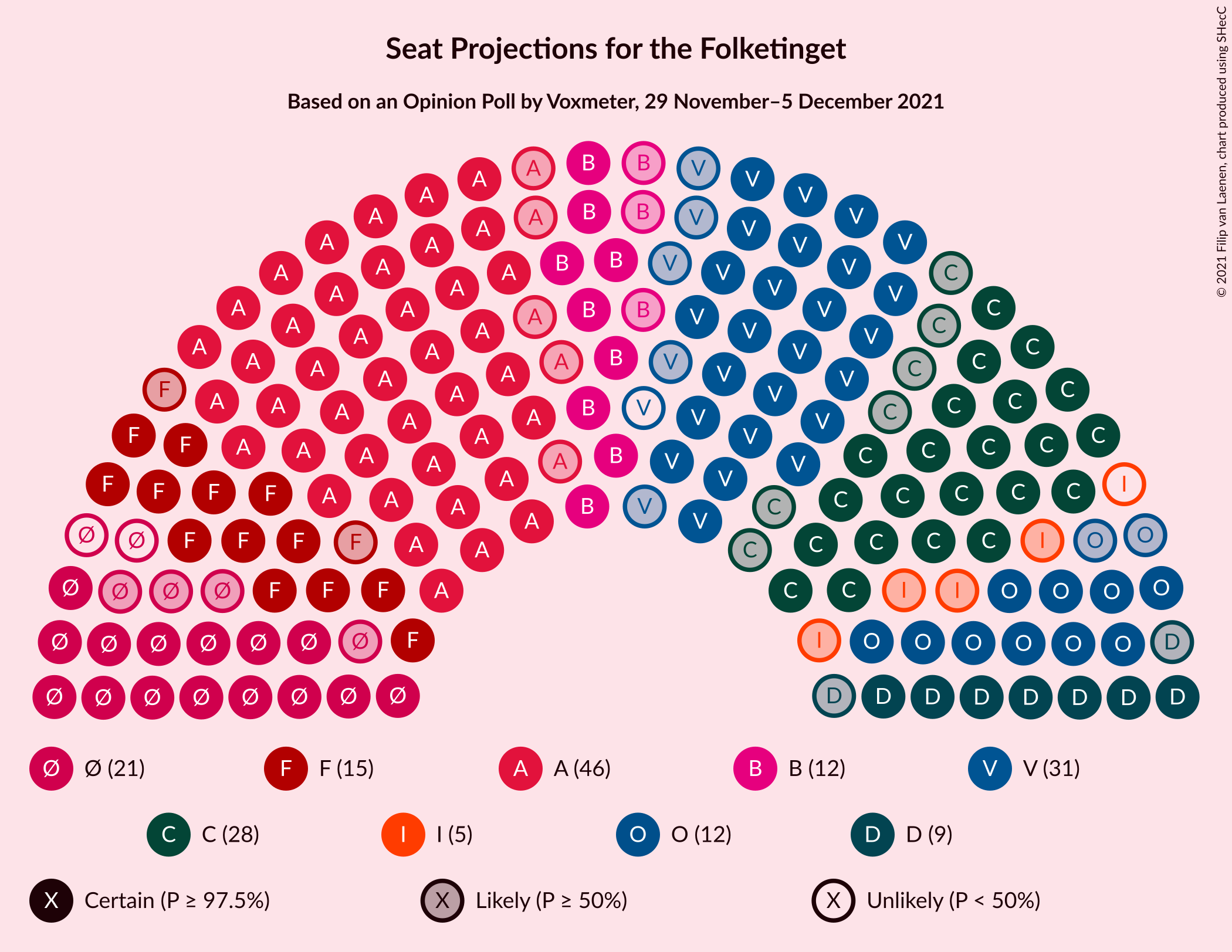 Graph with seating plan not yet produced