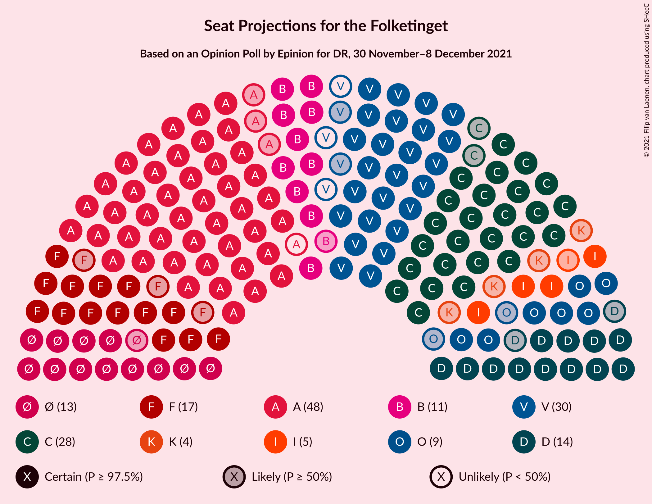 Graph with seating plan not yet produced