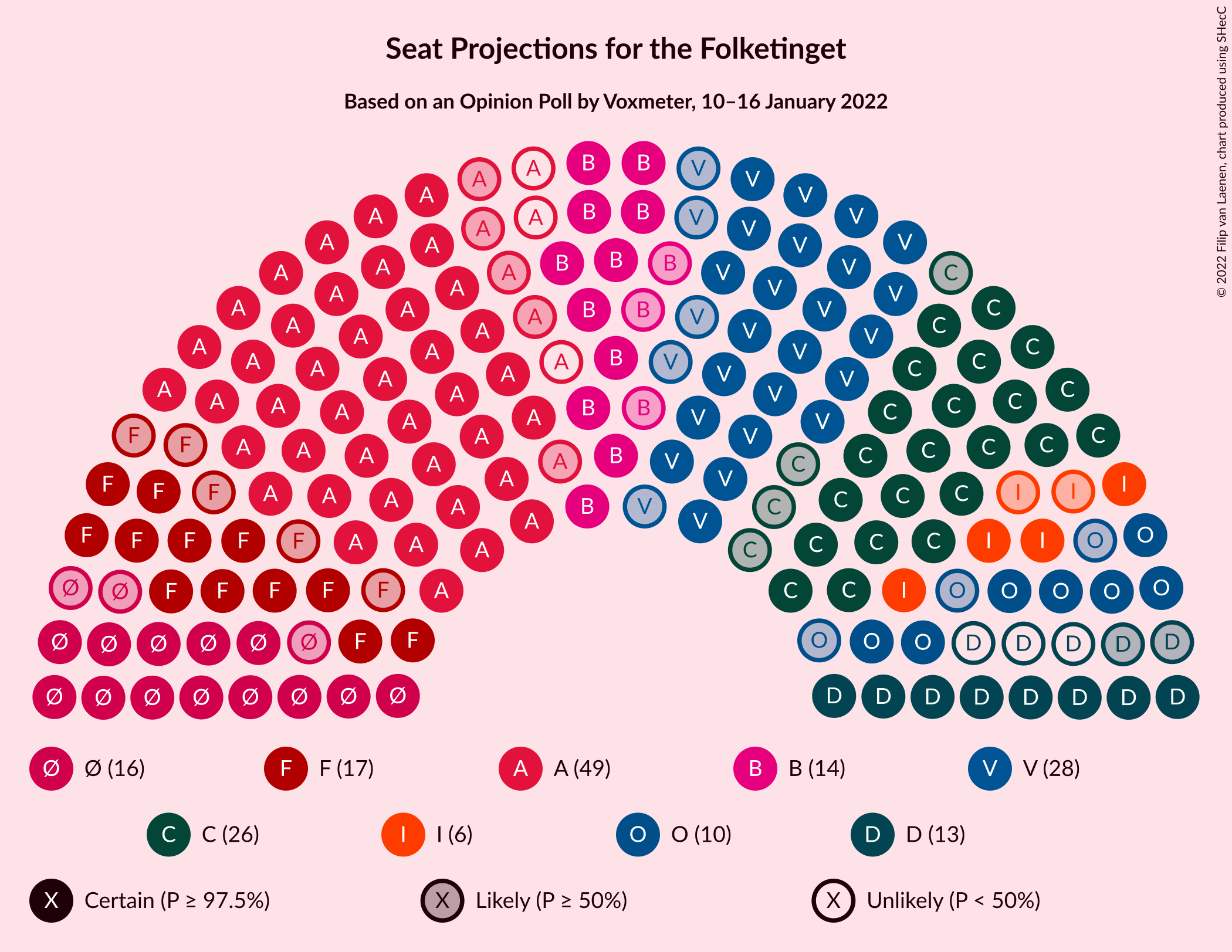 Graph with seating plan not yet produced