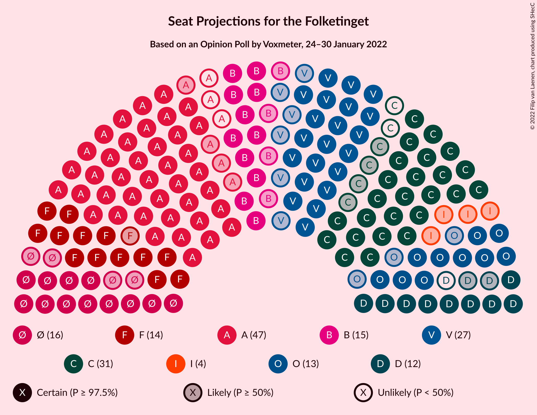 Graph with seating plan not yet produced