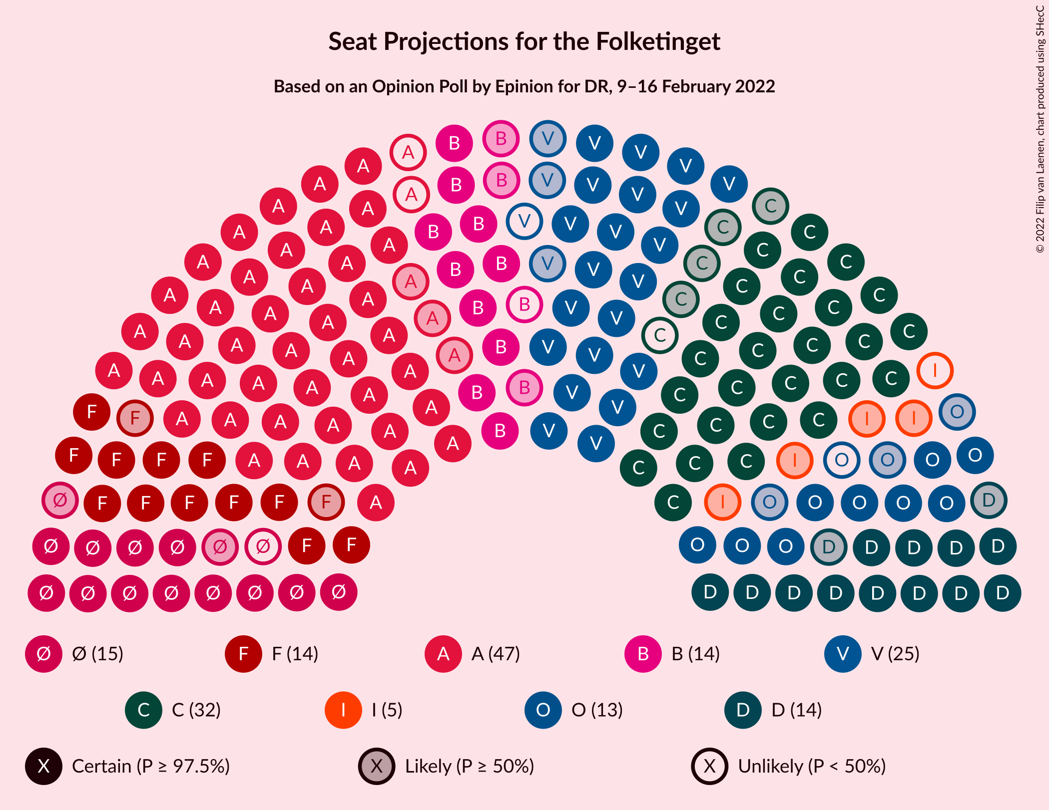 Graph with seating plan not yet produced