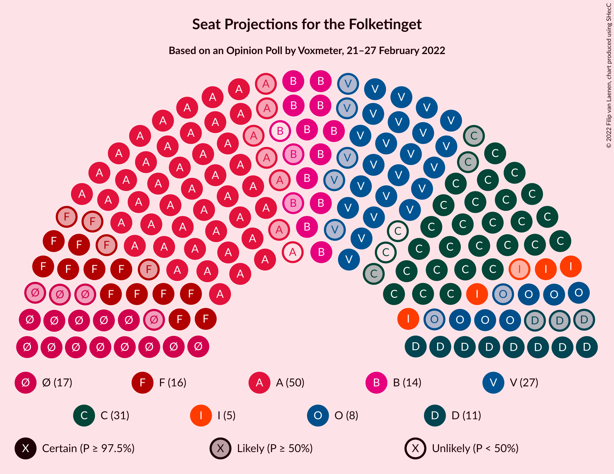 Graph with seating plan not yet produced