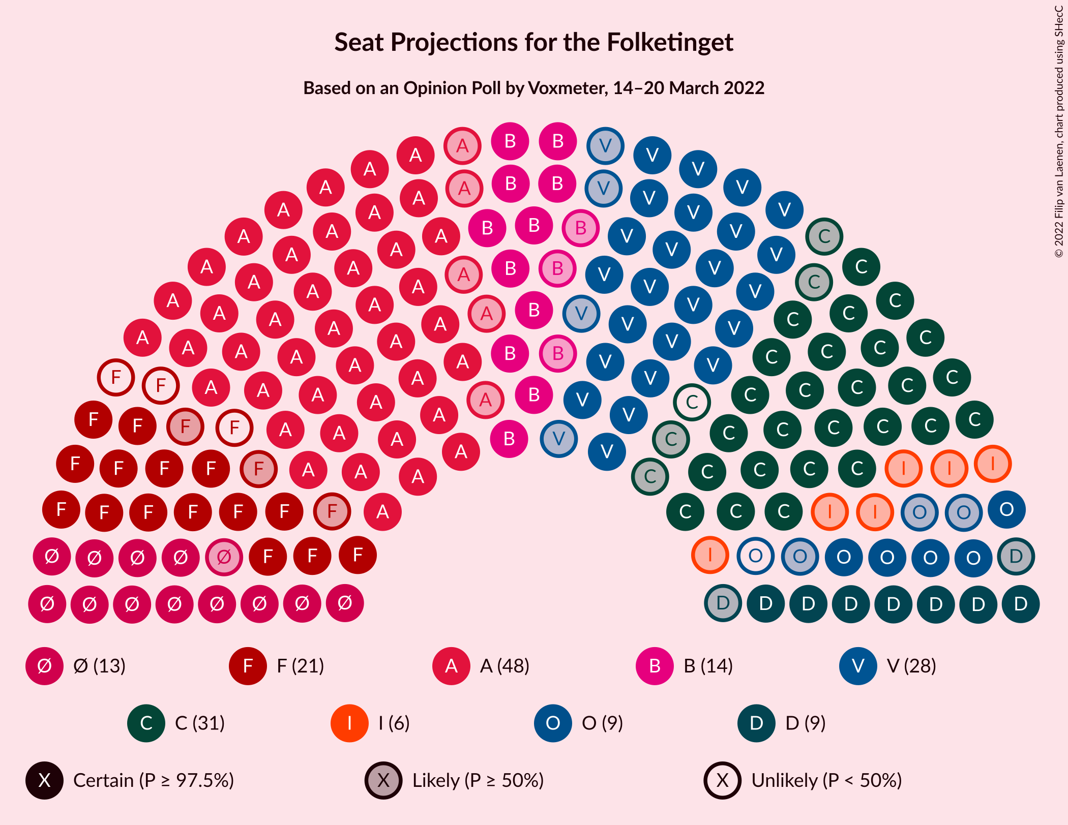 Graph with seating plan not yet produced