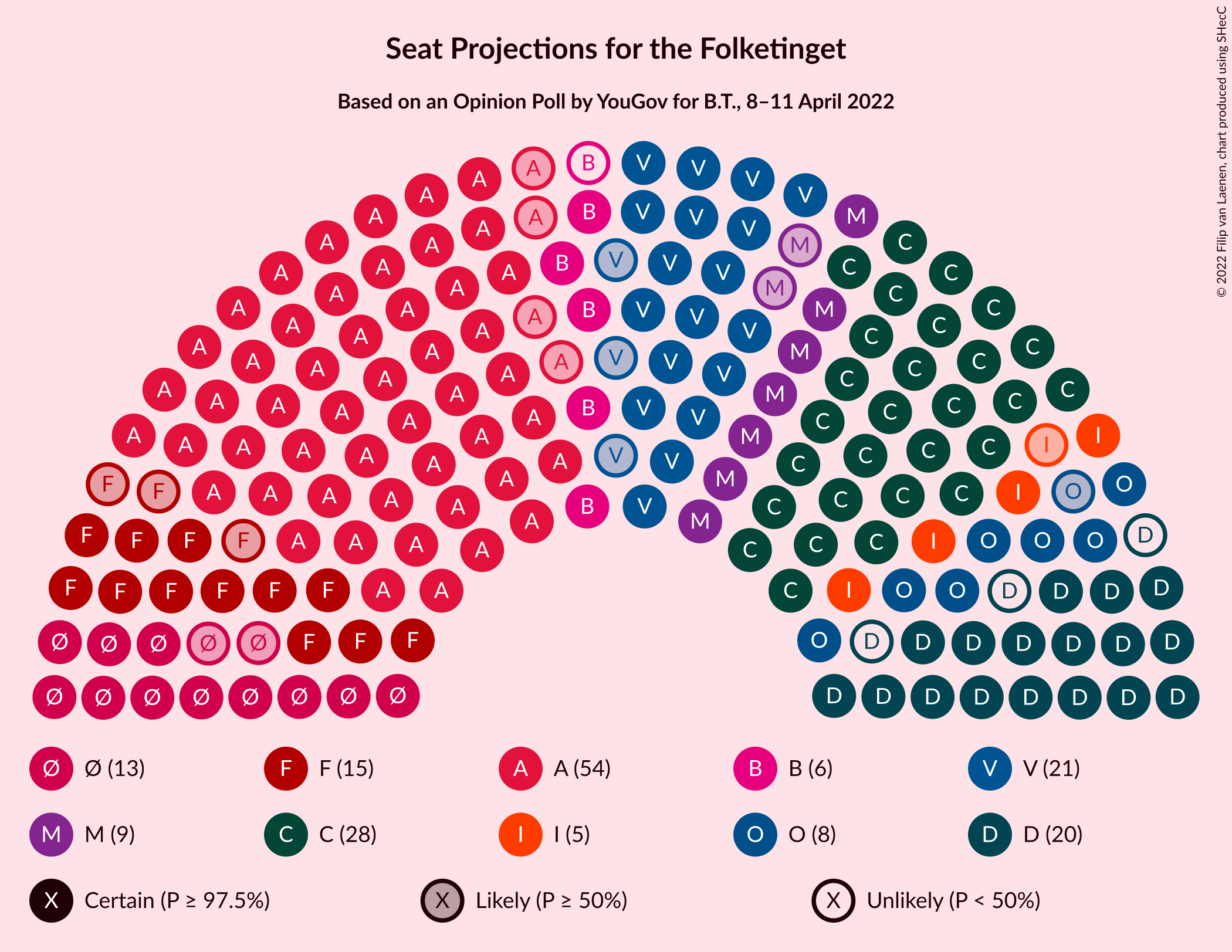 Graph with seating plan not yet produced