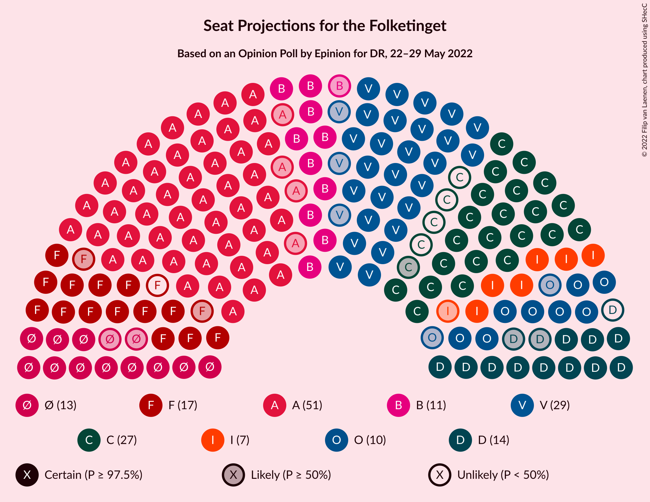 Graph with seating plan not yet produced