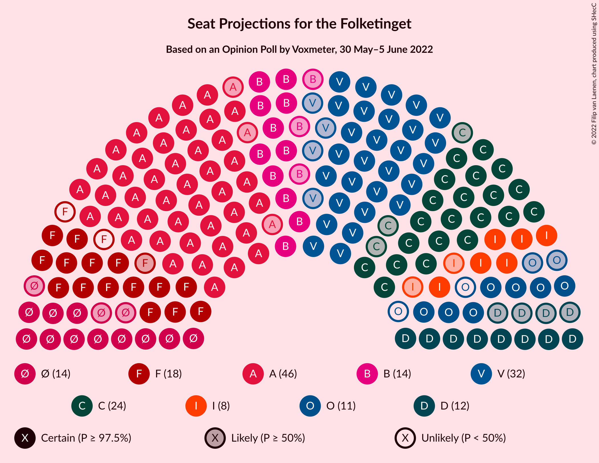 Graph with seating plan not yet produced