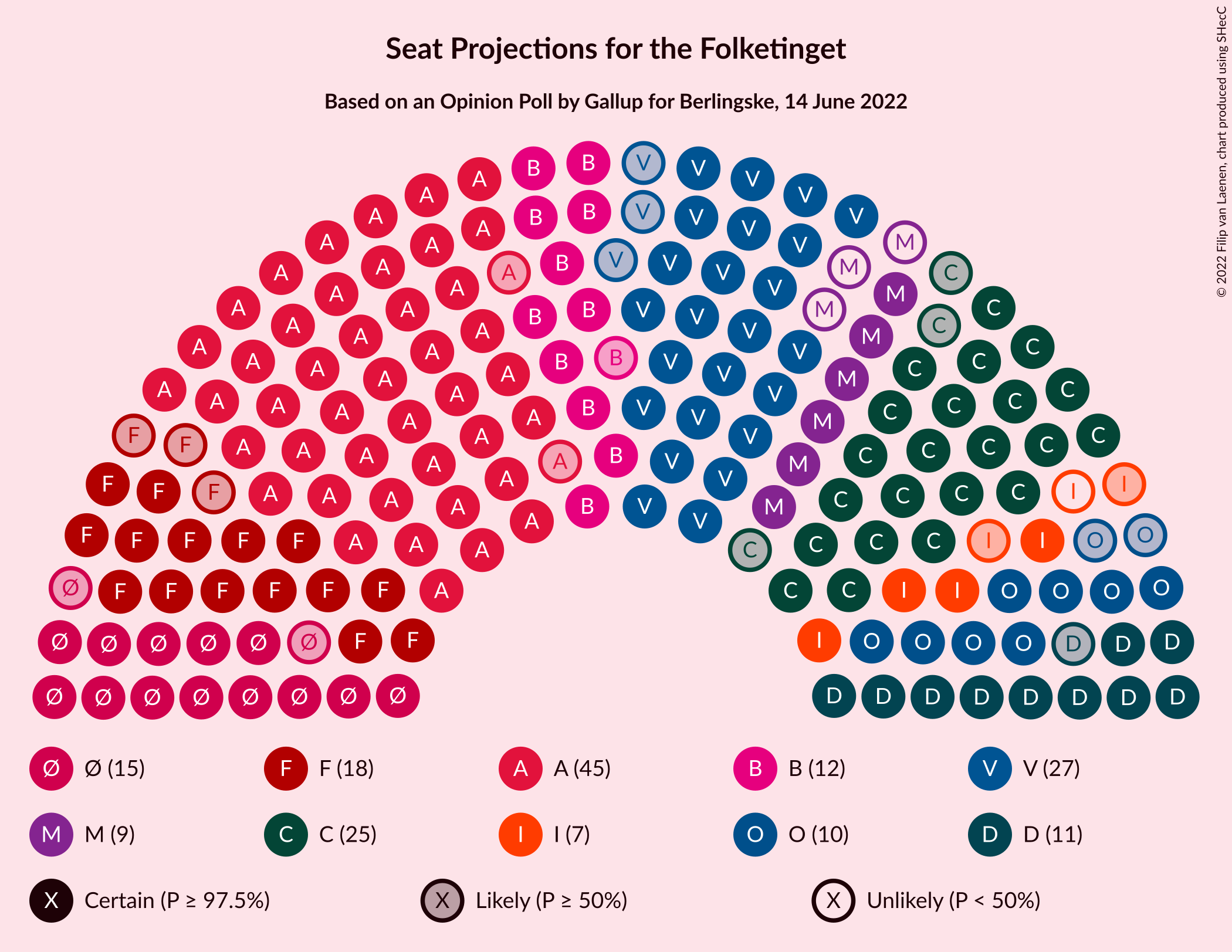 Graph with seating plan not yet produced