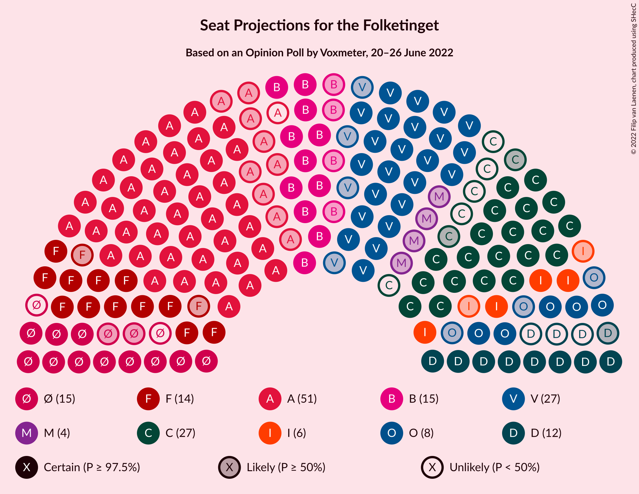 Graph with seating plan not yet produced