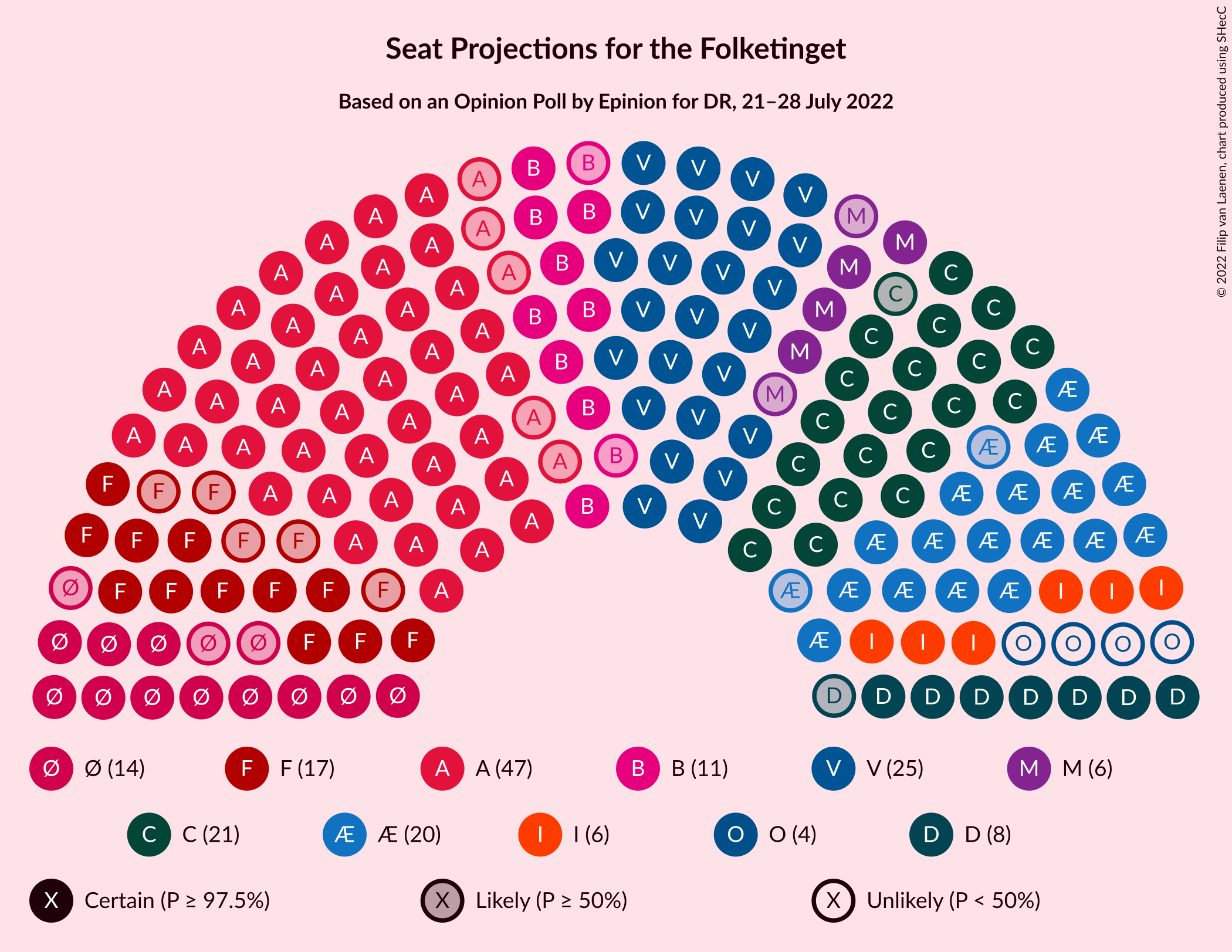 Graph with seating plan not yet produced