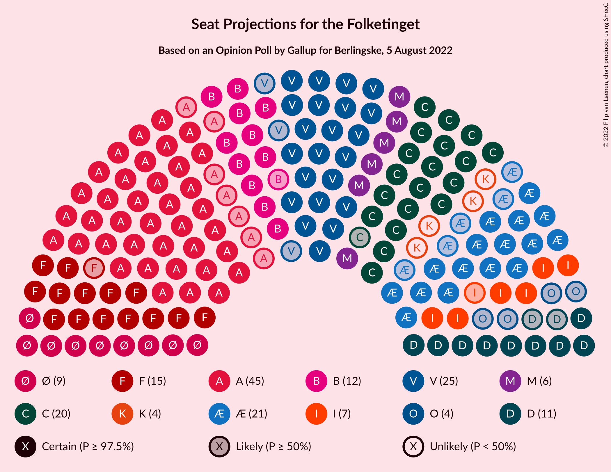 Graph with seating plan not yet produced