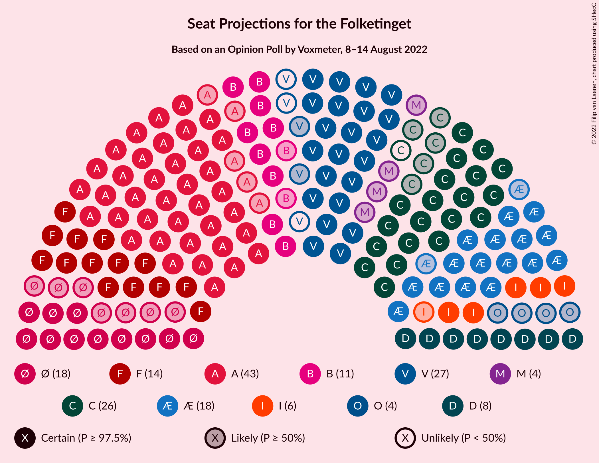 Graph with seating plan not yet produced