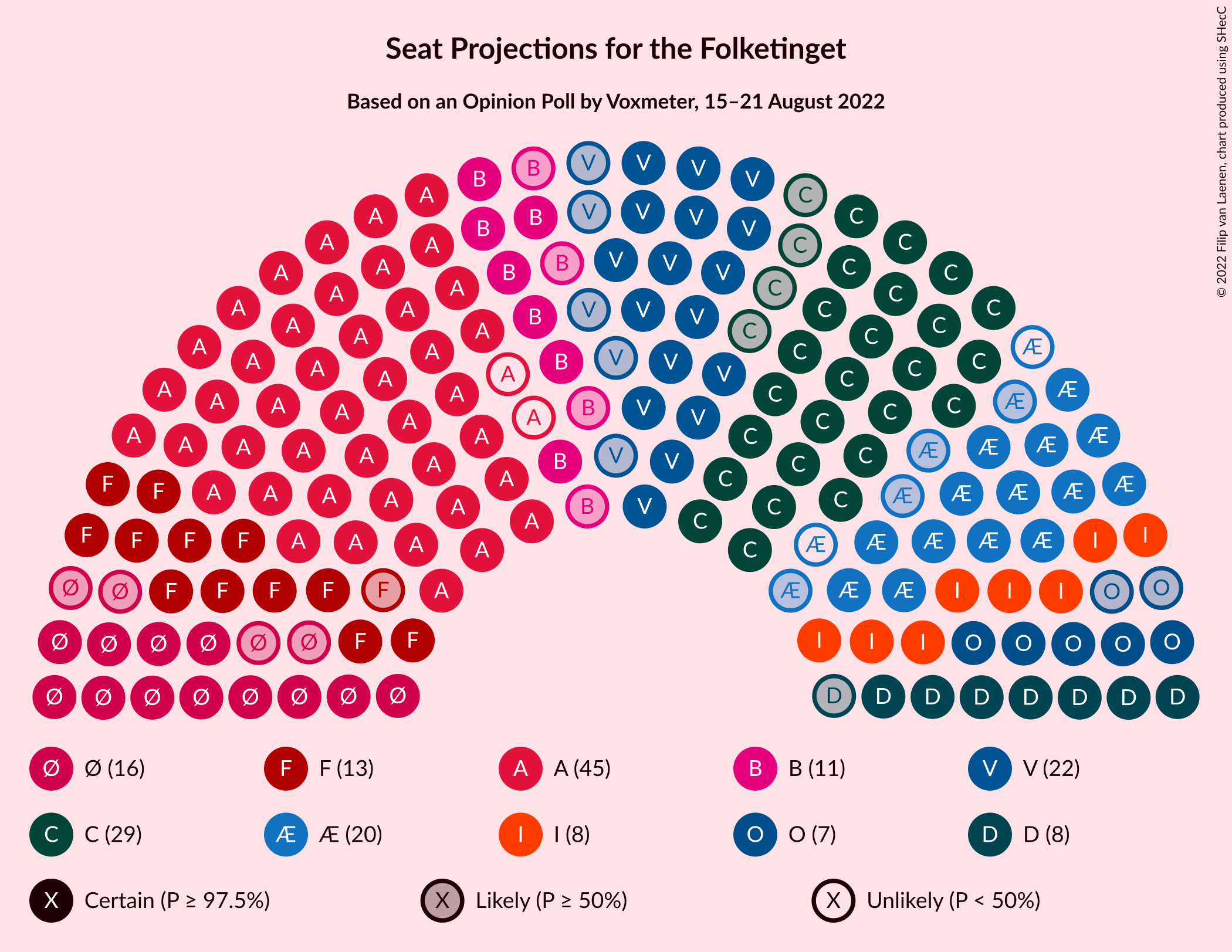 Graph with seating plan not yet produced