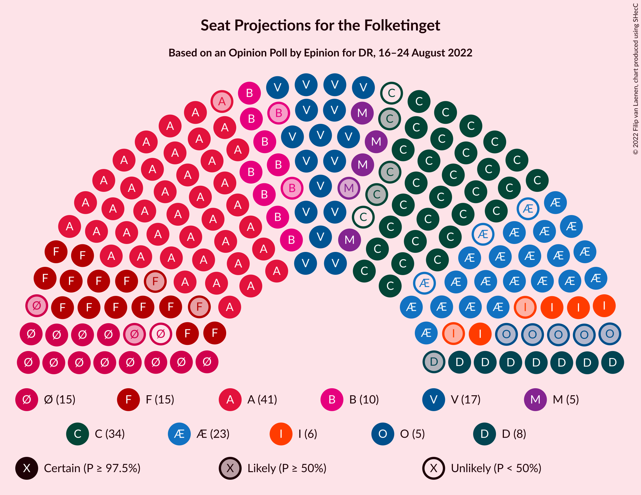 Graph with seating plan not yet produced