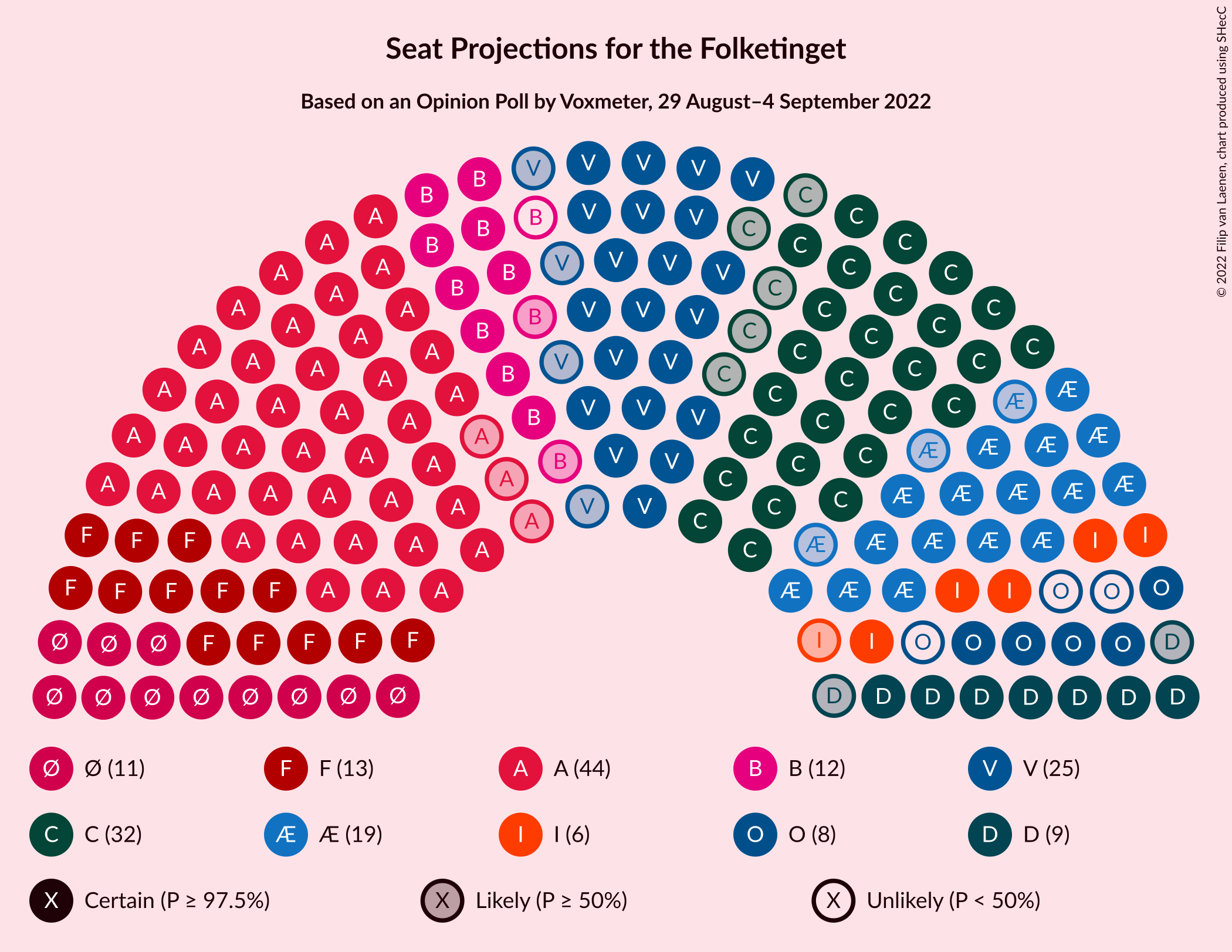 Graph with seating plan not yet produced