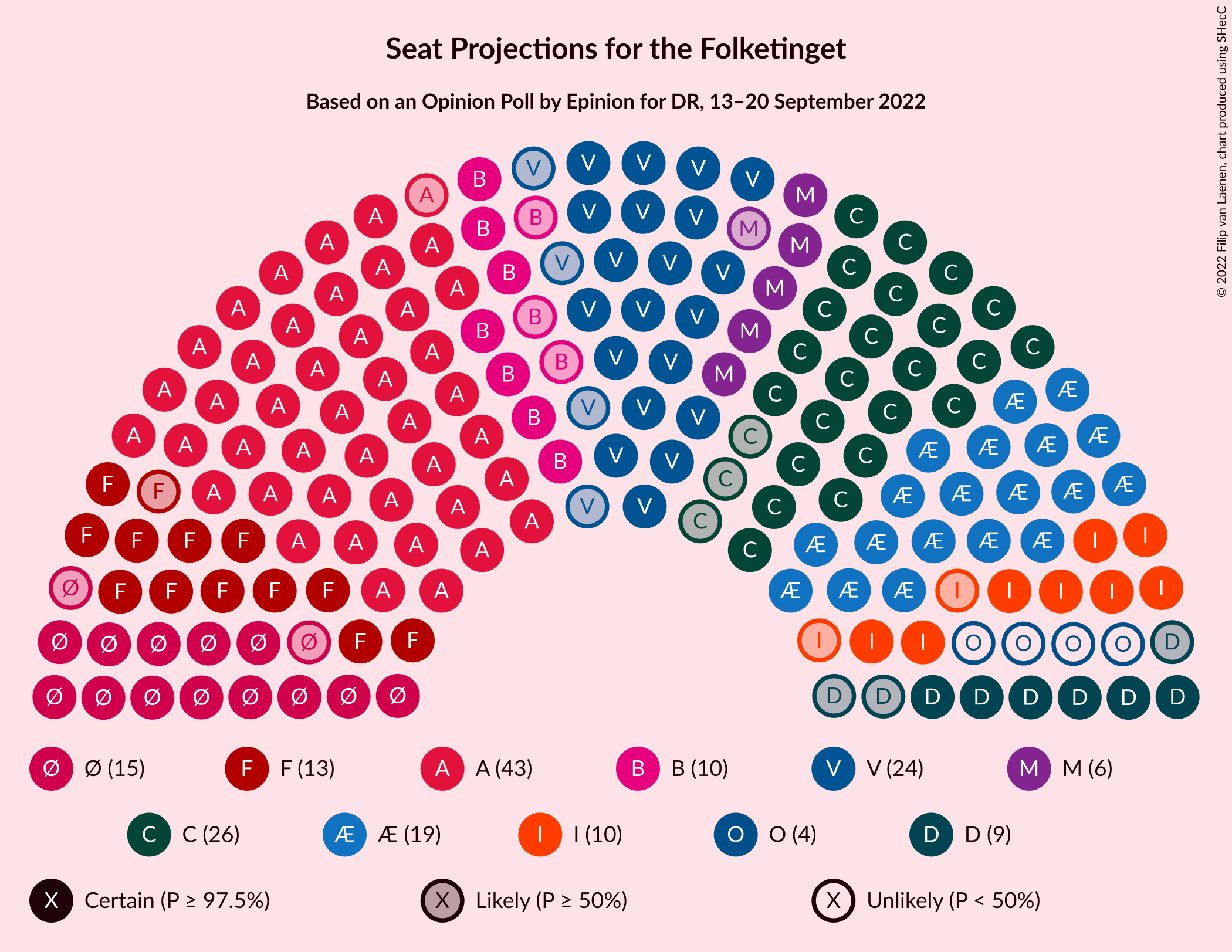 Graph with seating plan not yet produced