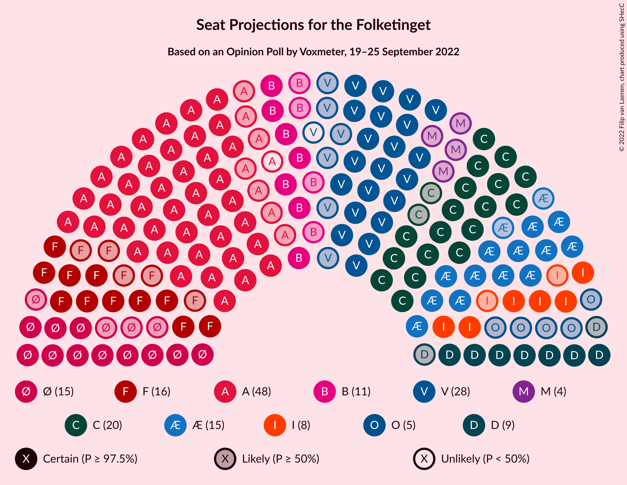 Graph with seating plan not yet produced