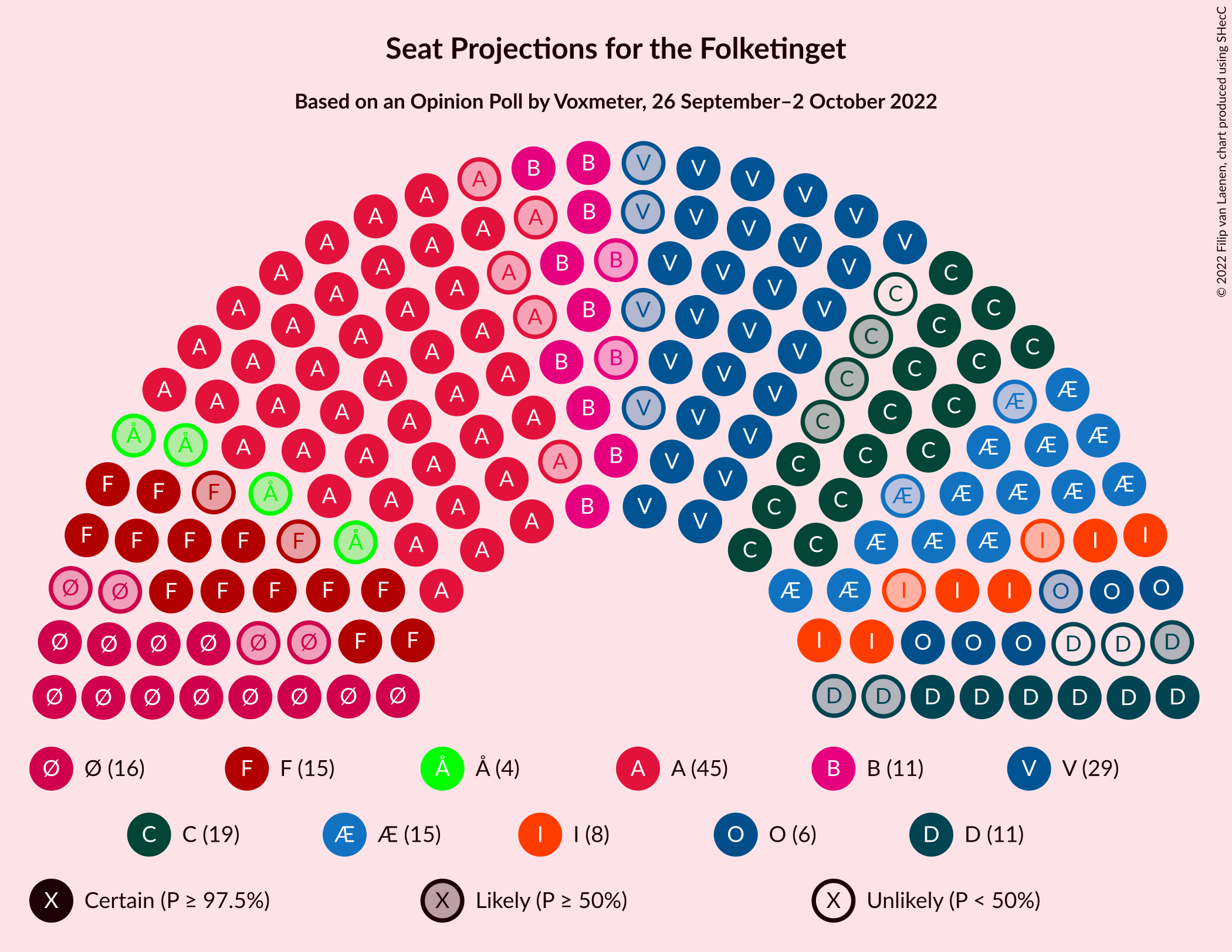 Graph with seating plan not yet produced