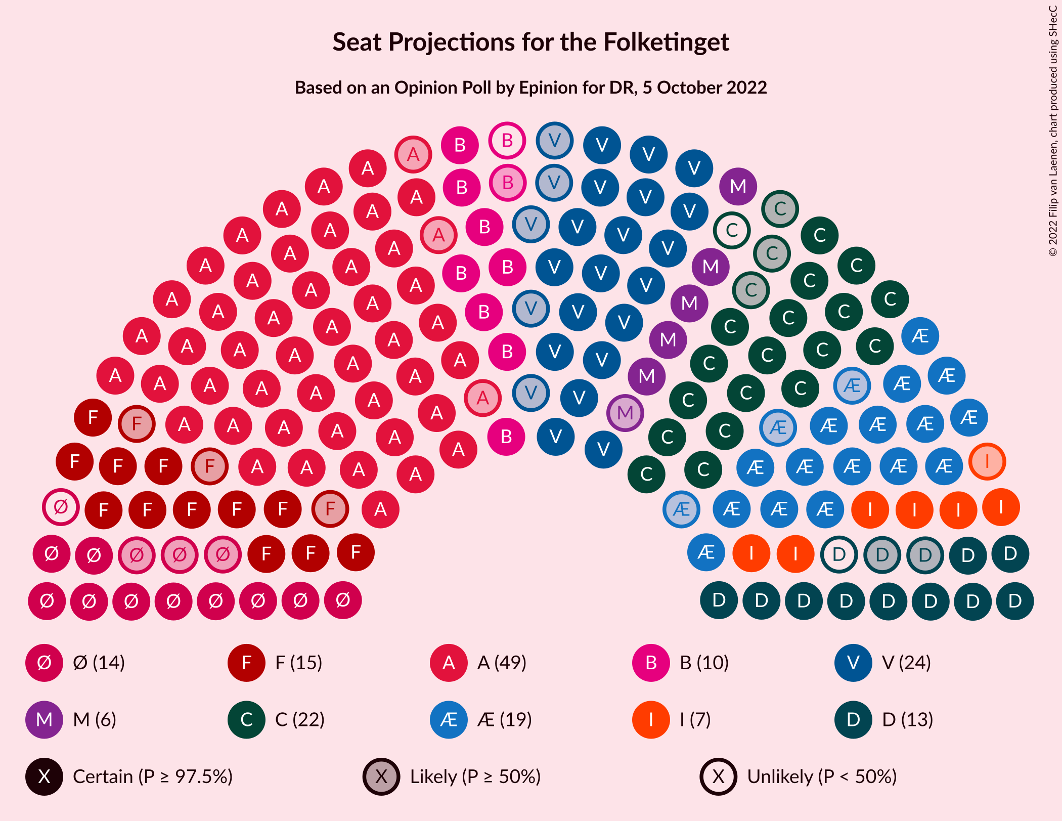 Graph with seating plan not yet produced