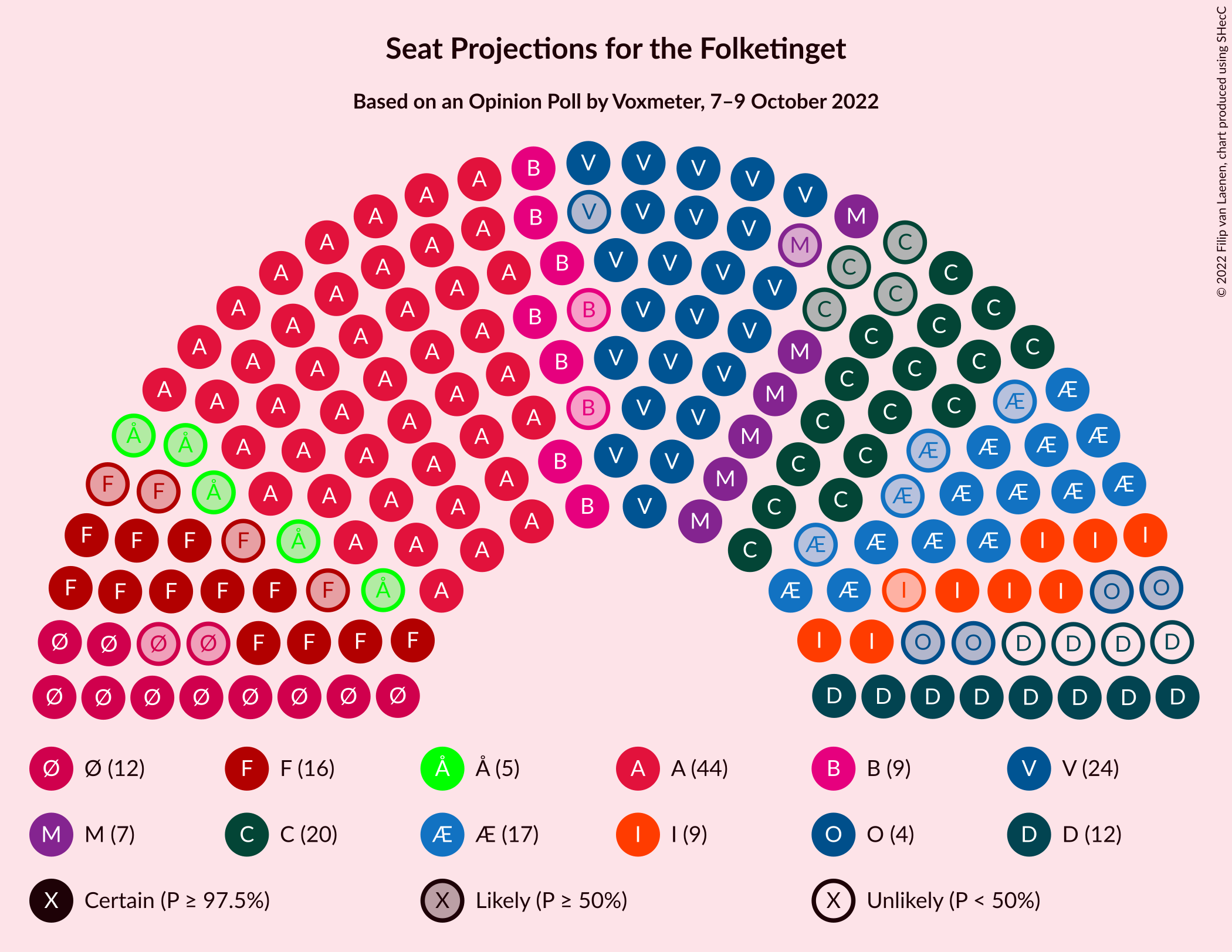 Graph with seating plan not yet produced