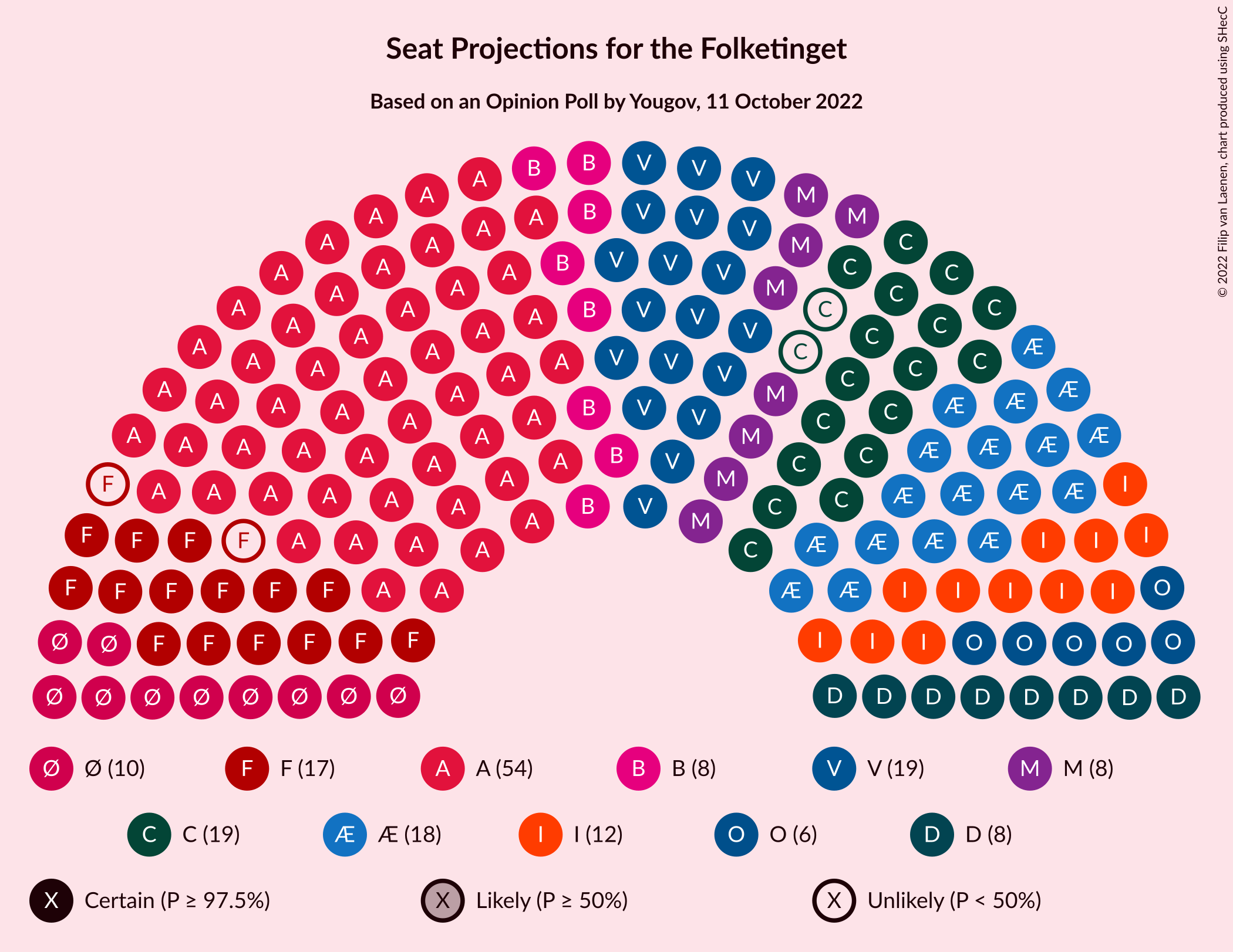 Graph with seating plan not yet produced