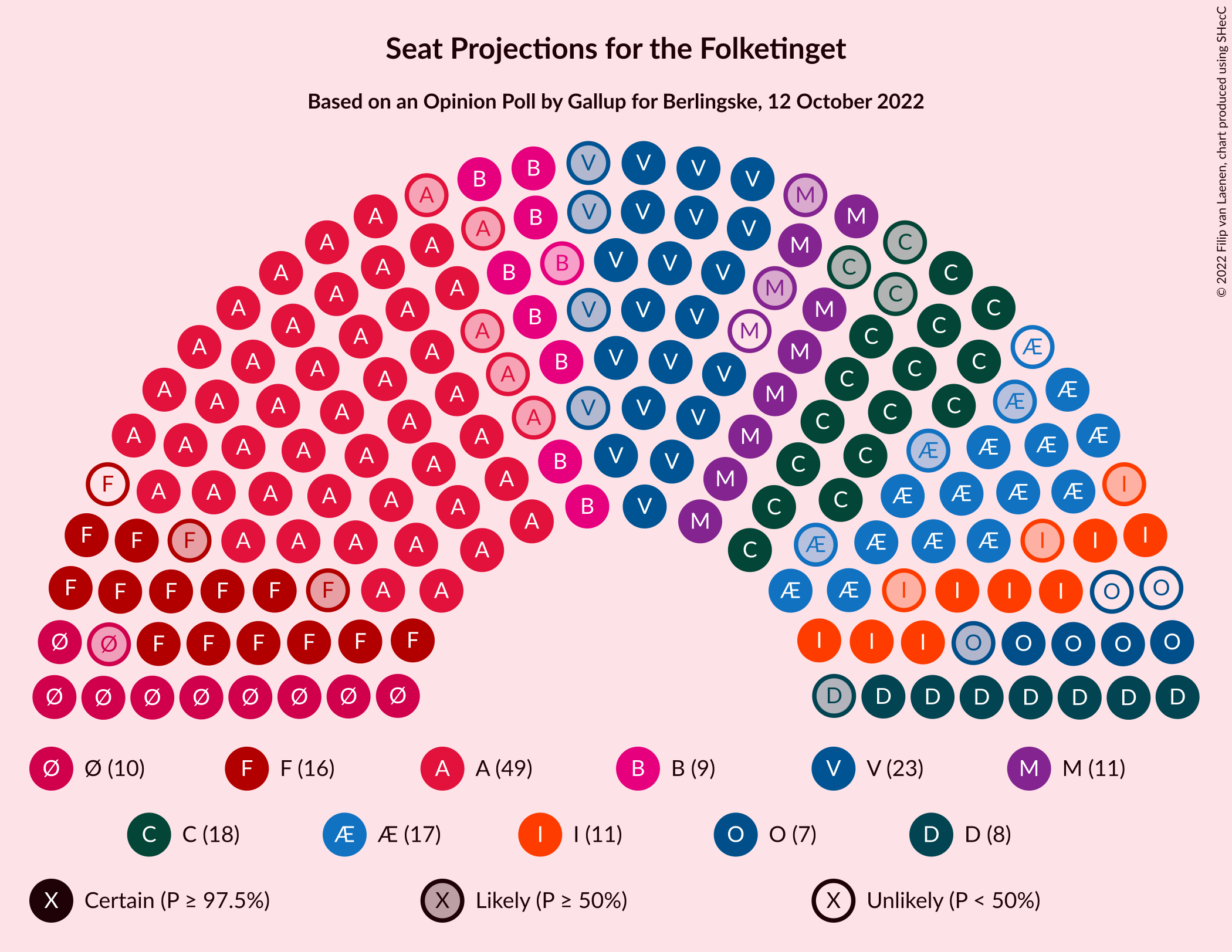 Graph with seating plan not yet produced