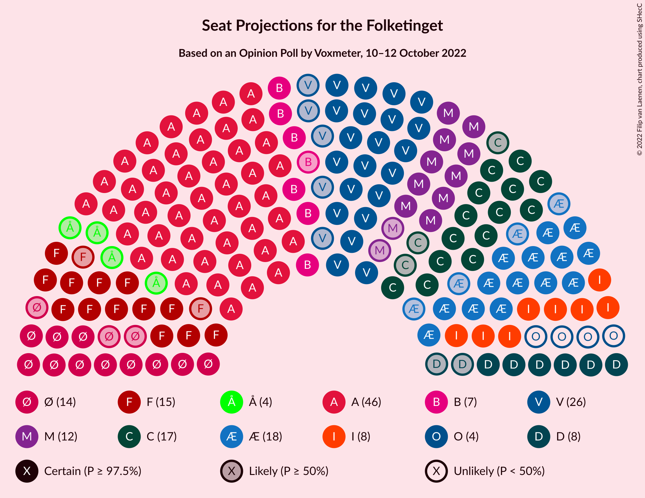 Graph with seating plan not yet produced