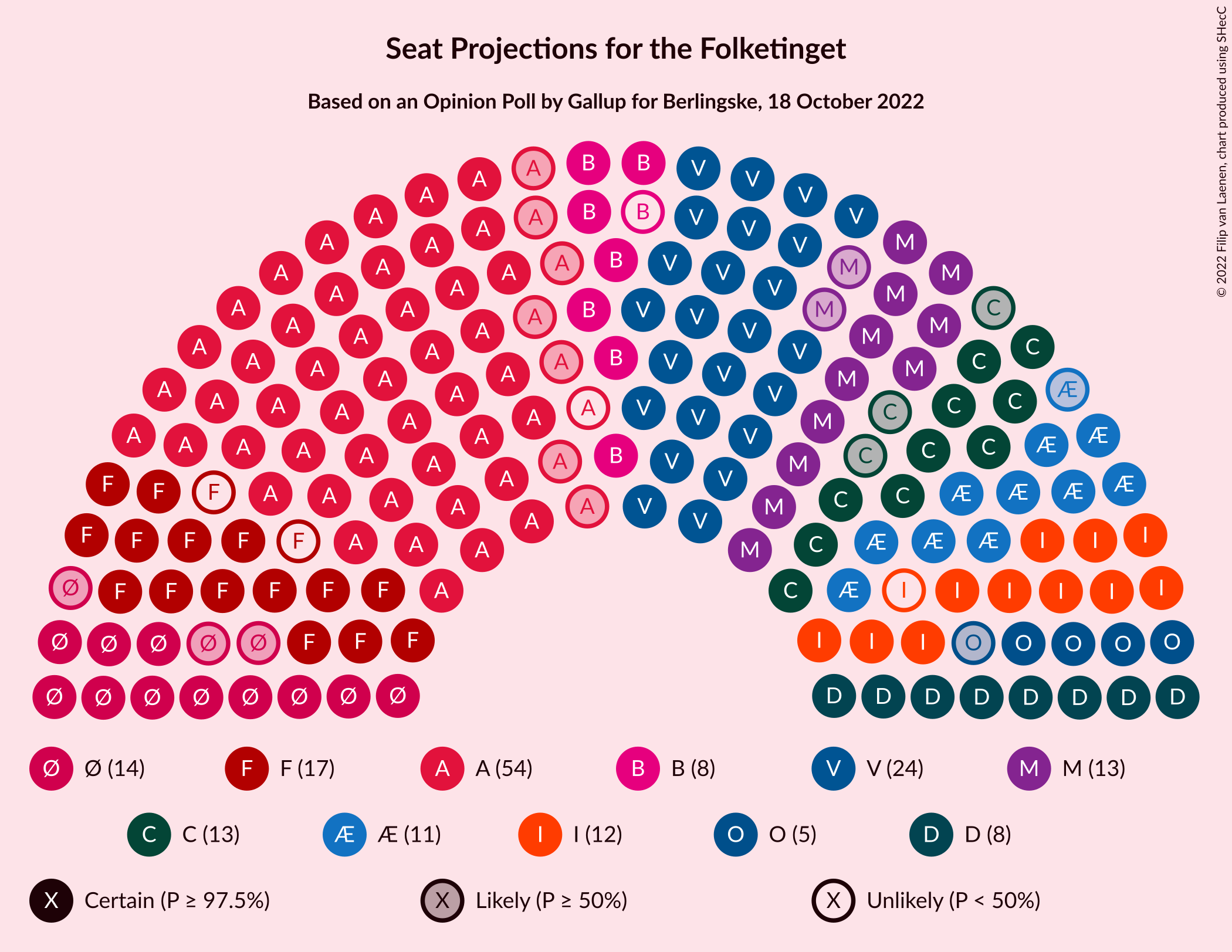 Graph with seating plan not yet produced