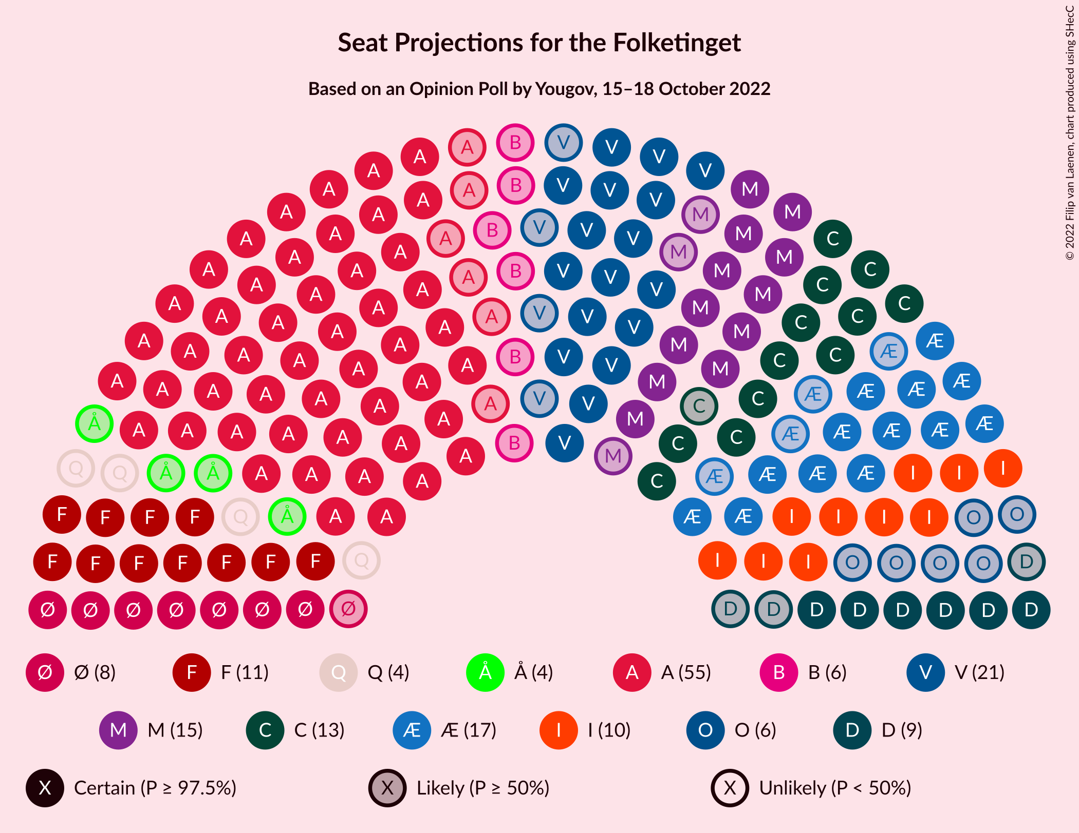 Graph with seating plan not yet produced