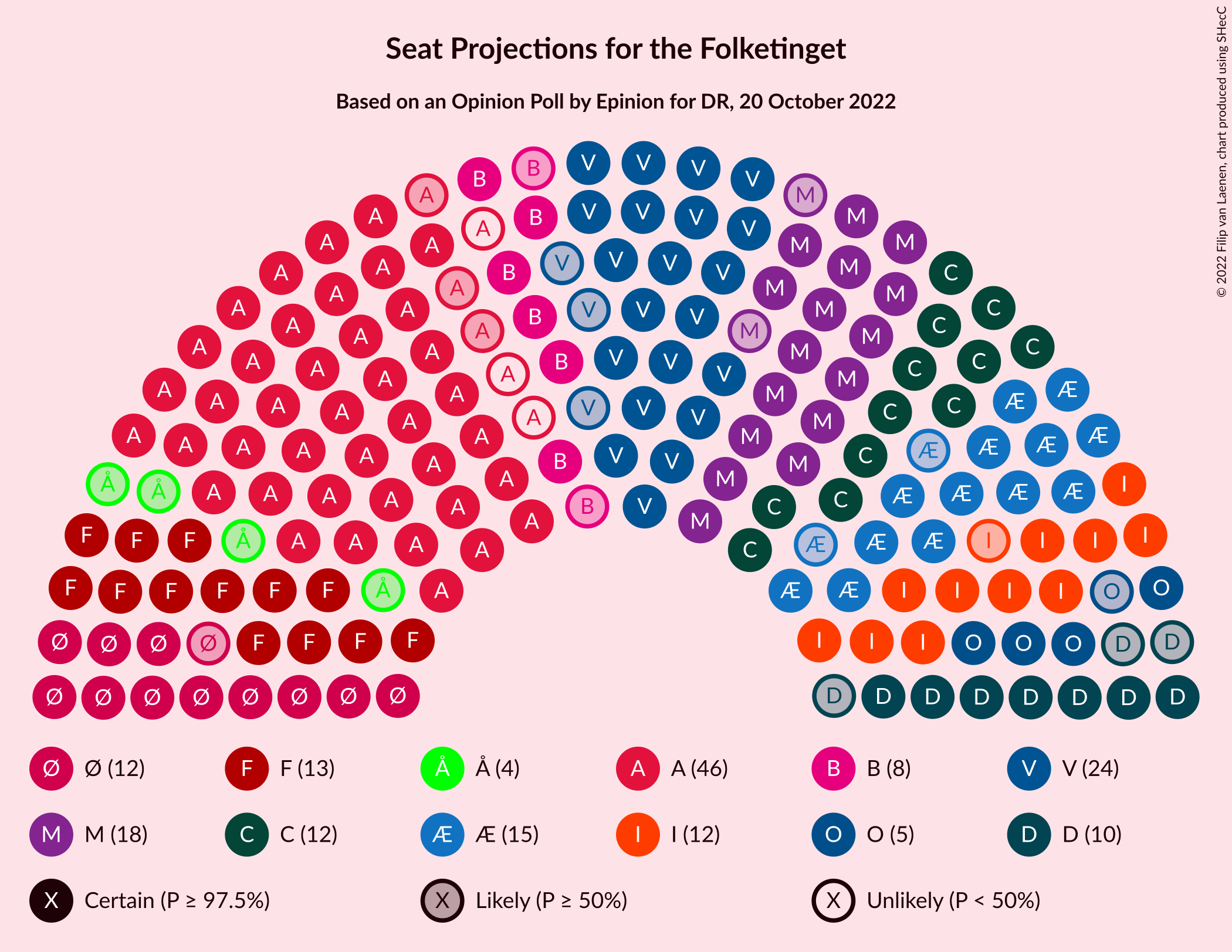 Graph with seating plan not yet produced