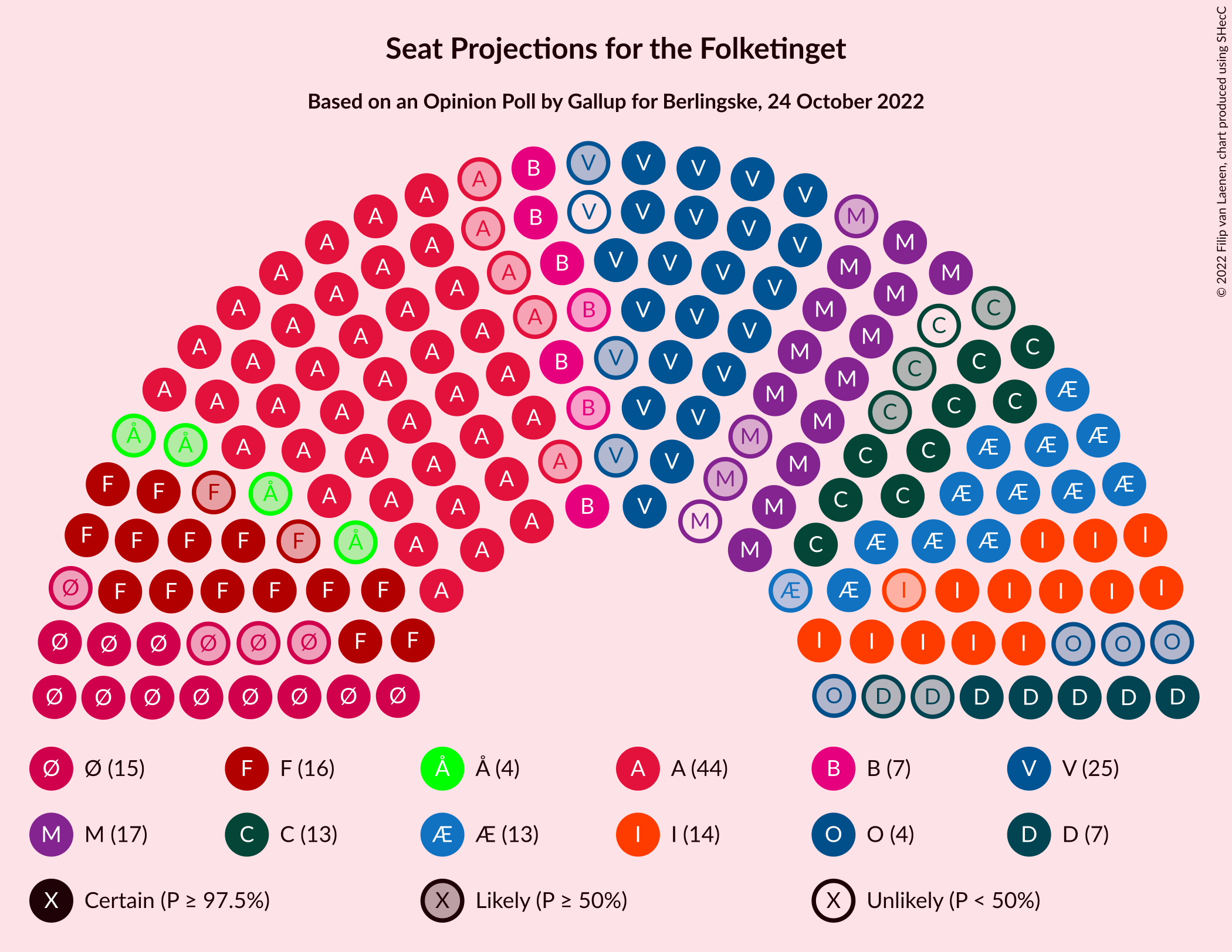 Graph with seating plan not yet produced