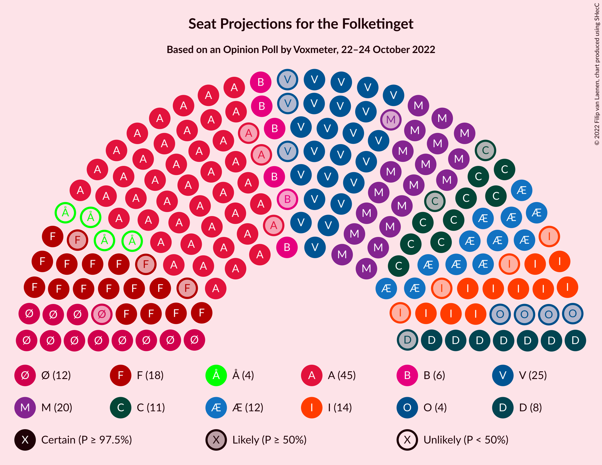 Graph with seating plan not yet produced