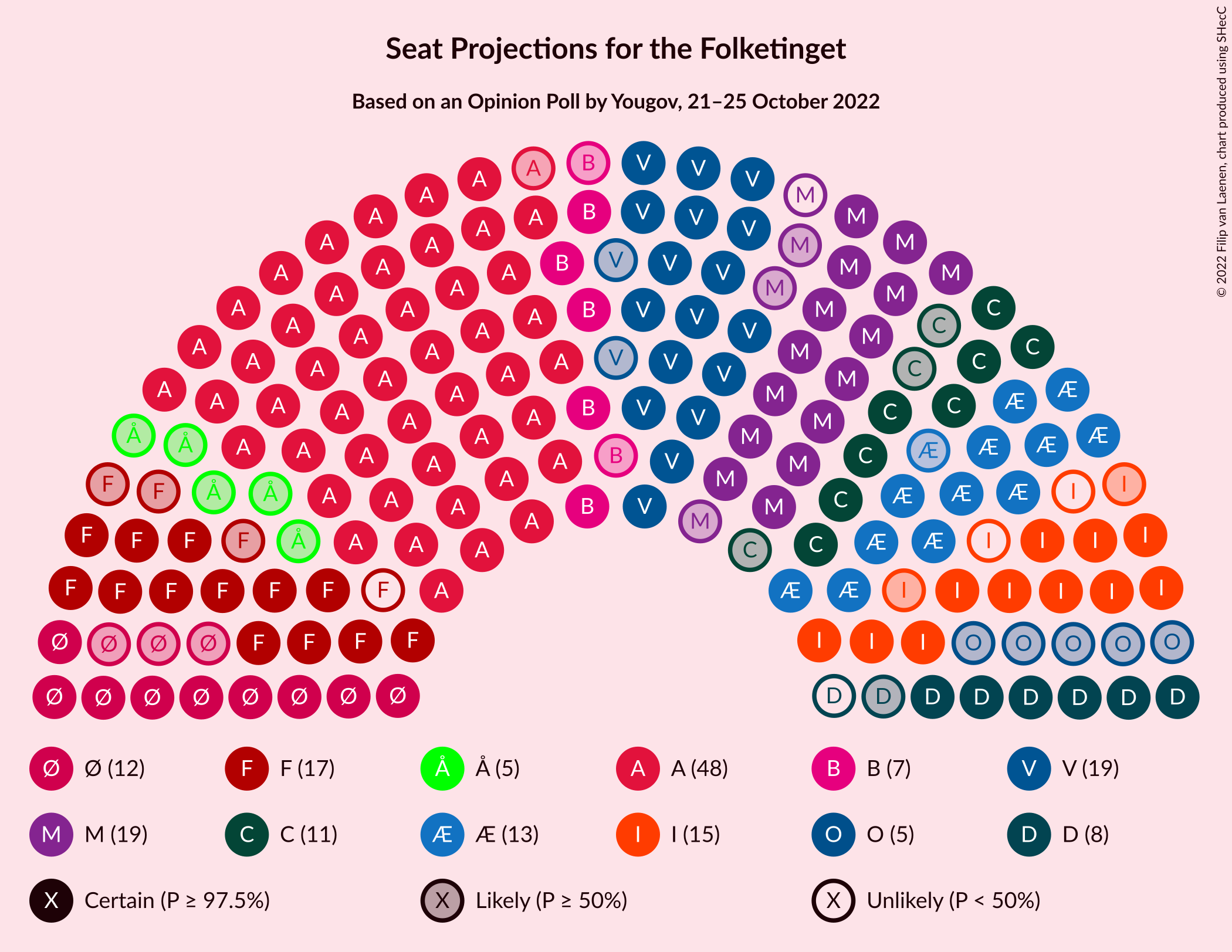 Graph with seating plan not yet produced