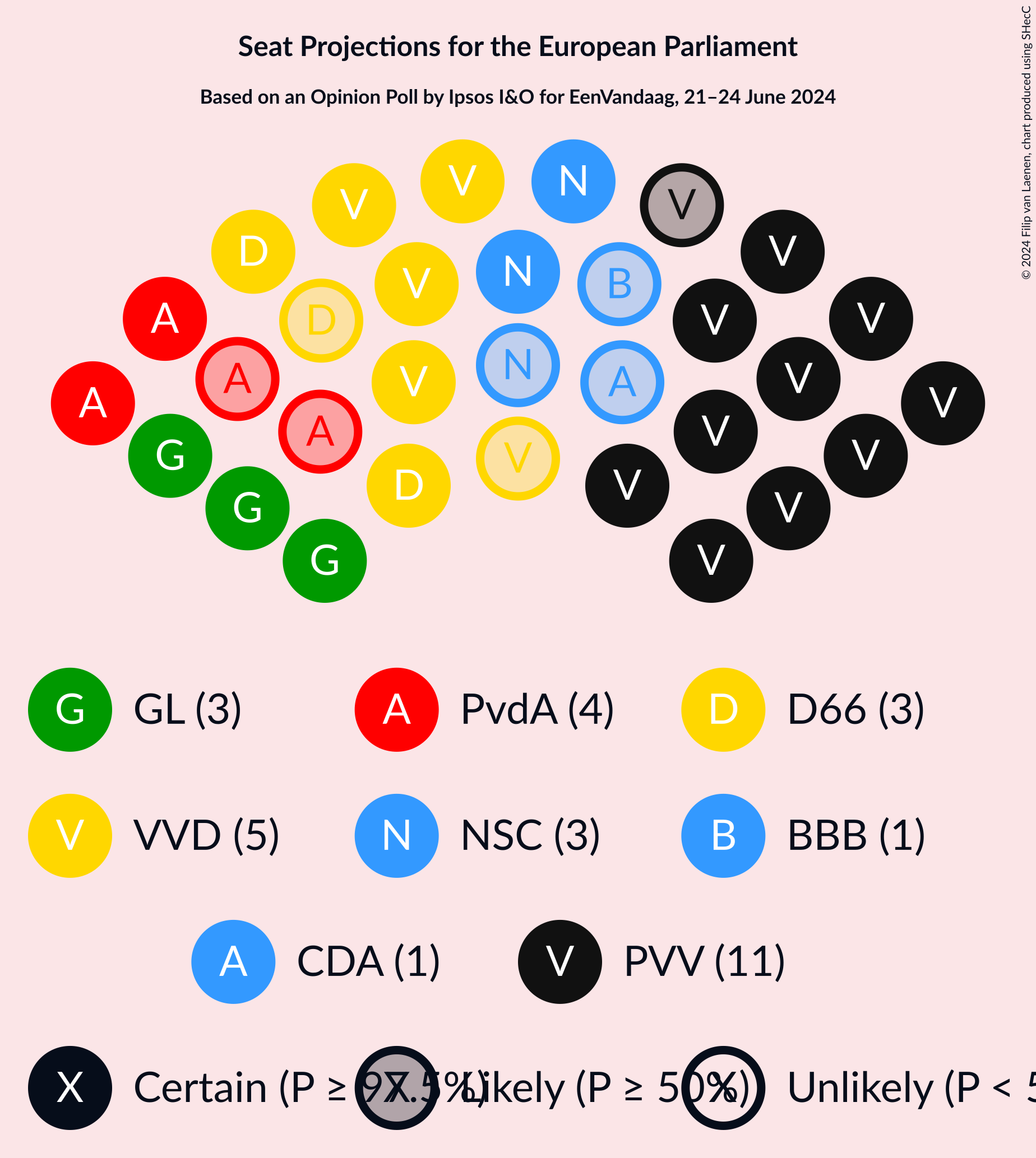 Graph with seating plan not yet produced