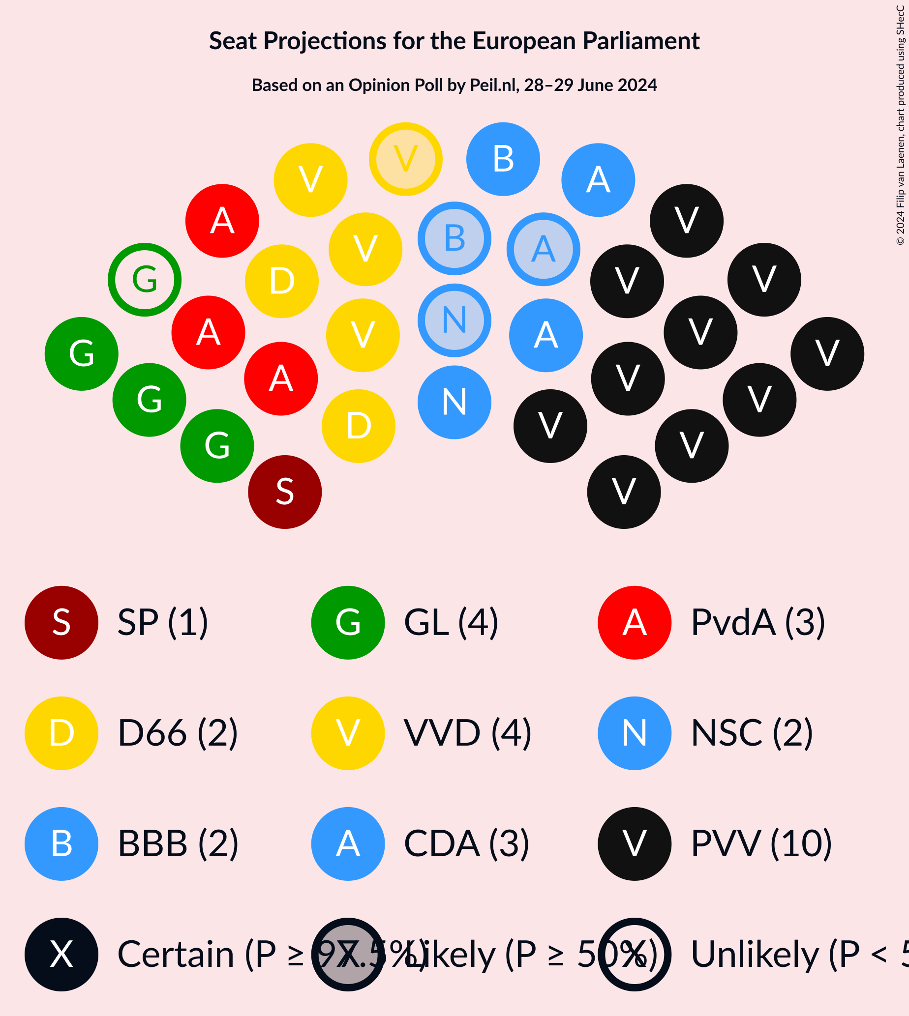 Graph with seating plan not yet produced