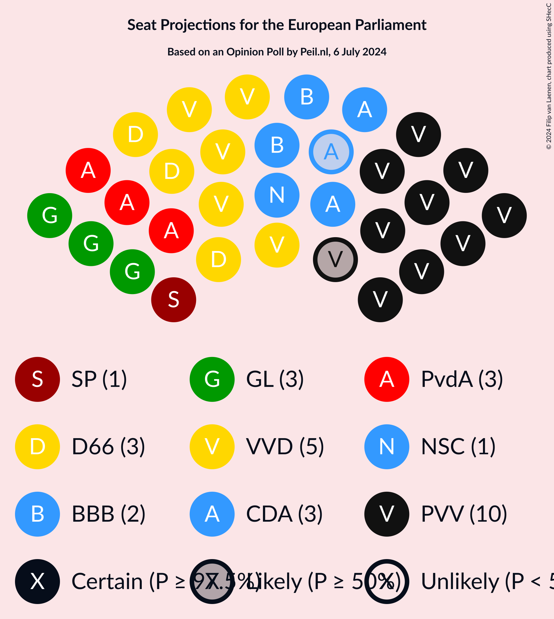 Graph with seating plan not yet produced