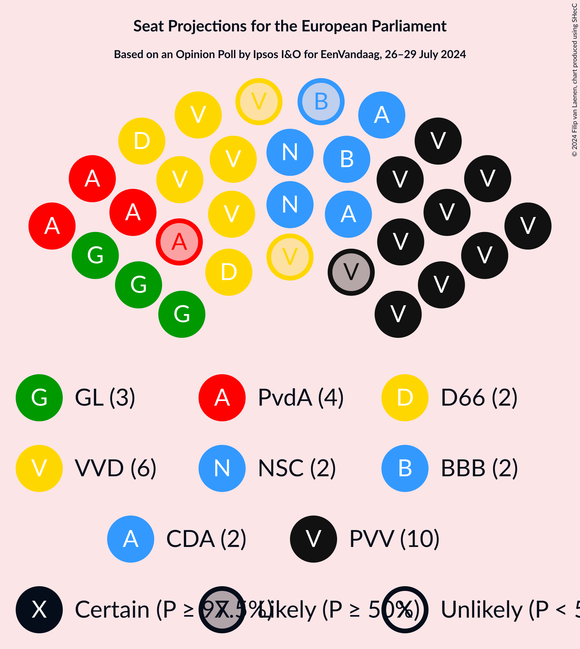 Graph with seating plan not yet produced