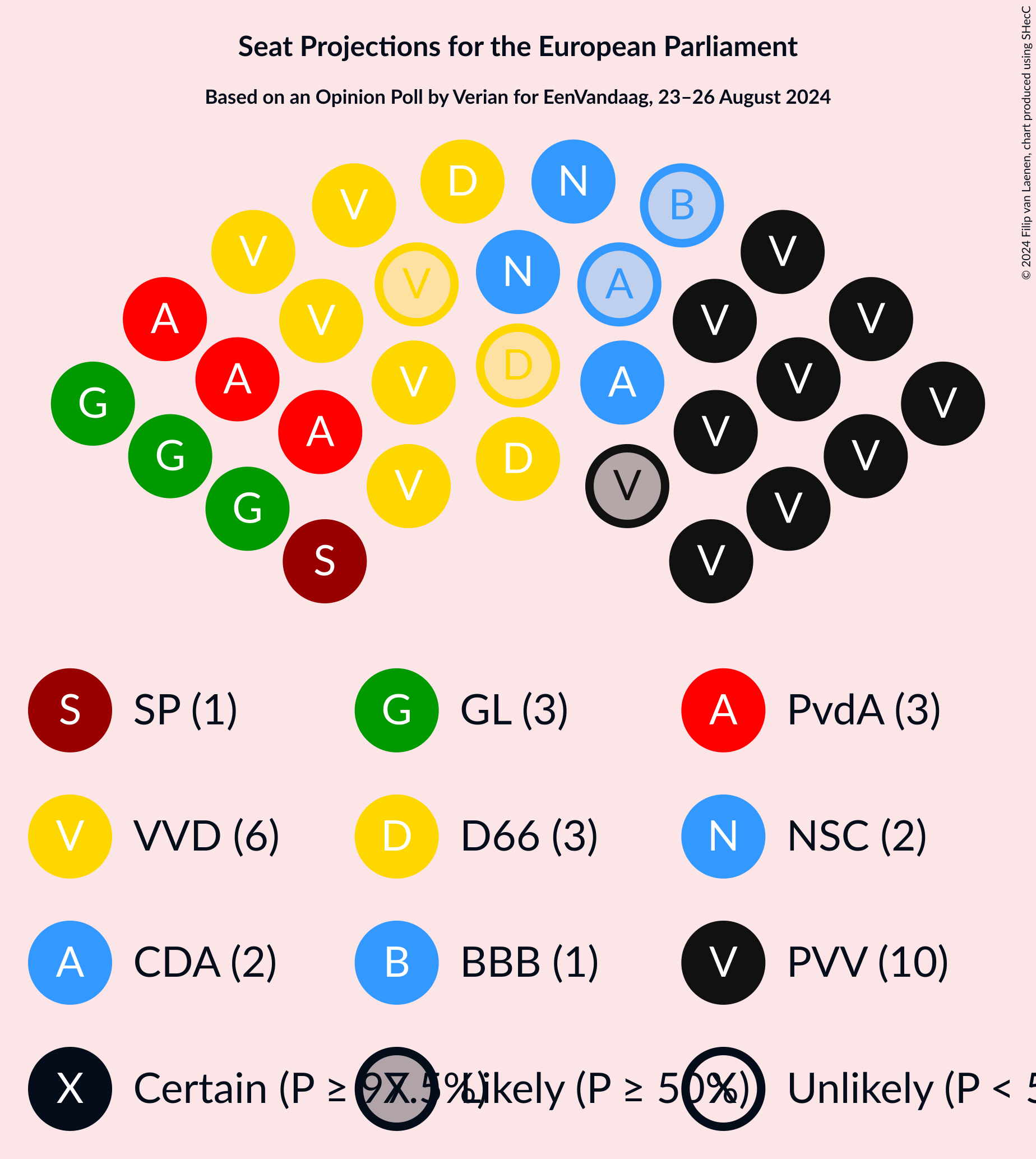 Graph with seating plan not yet produced