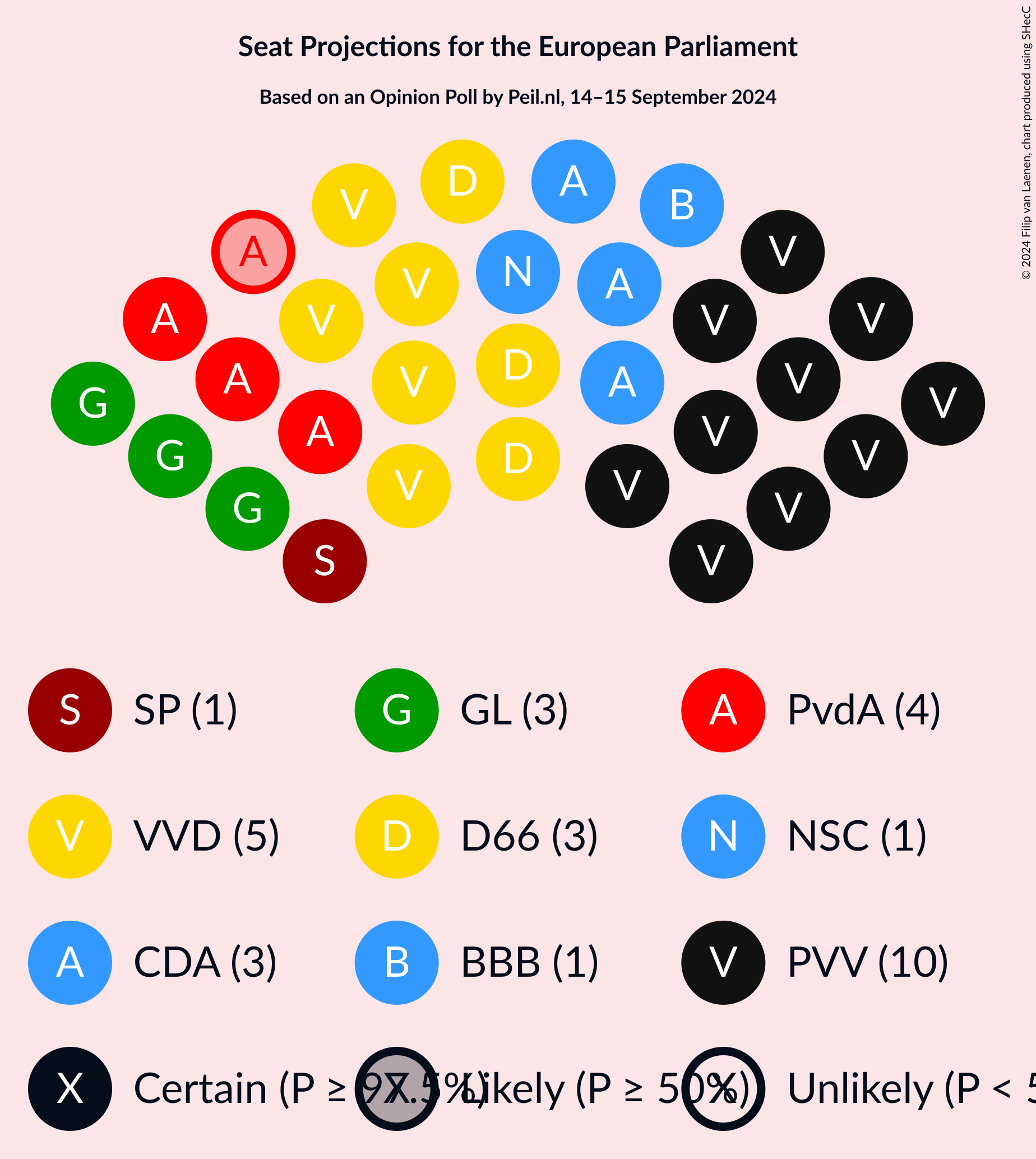 Graph with seating plan not yet produced