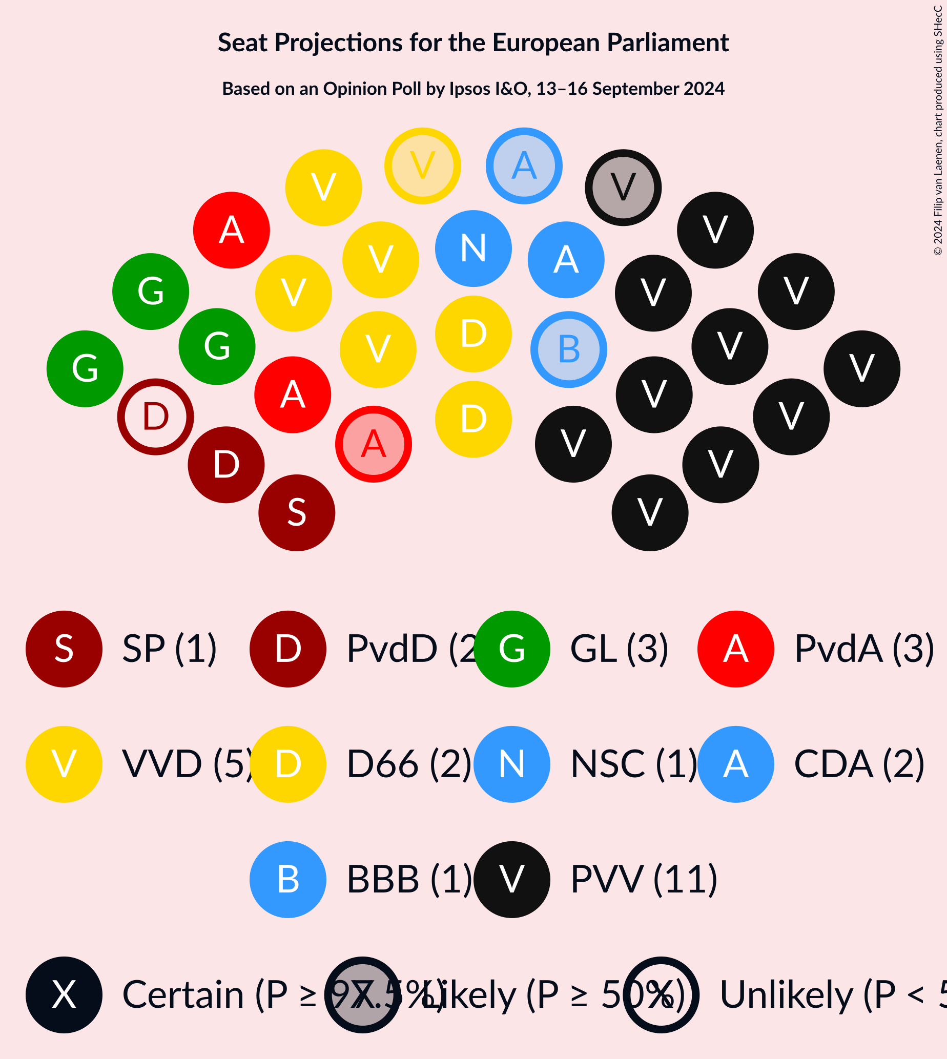 Graph with seating plan not yet produced