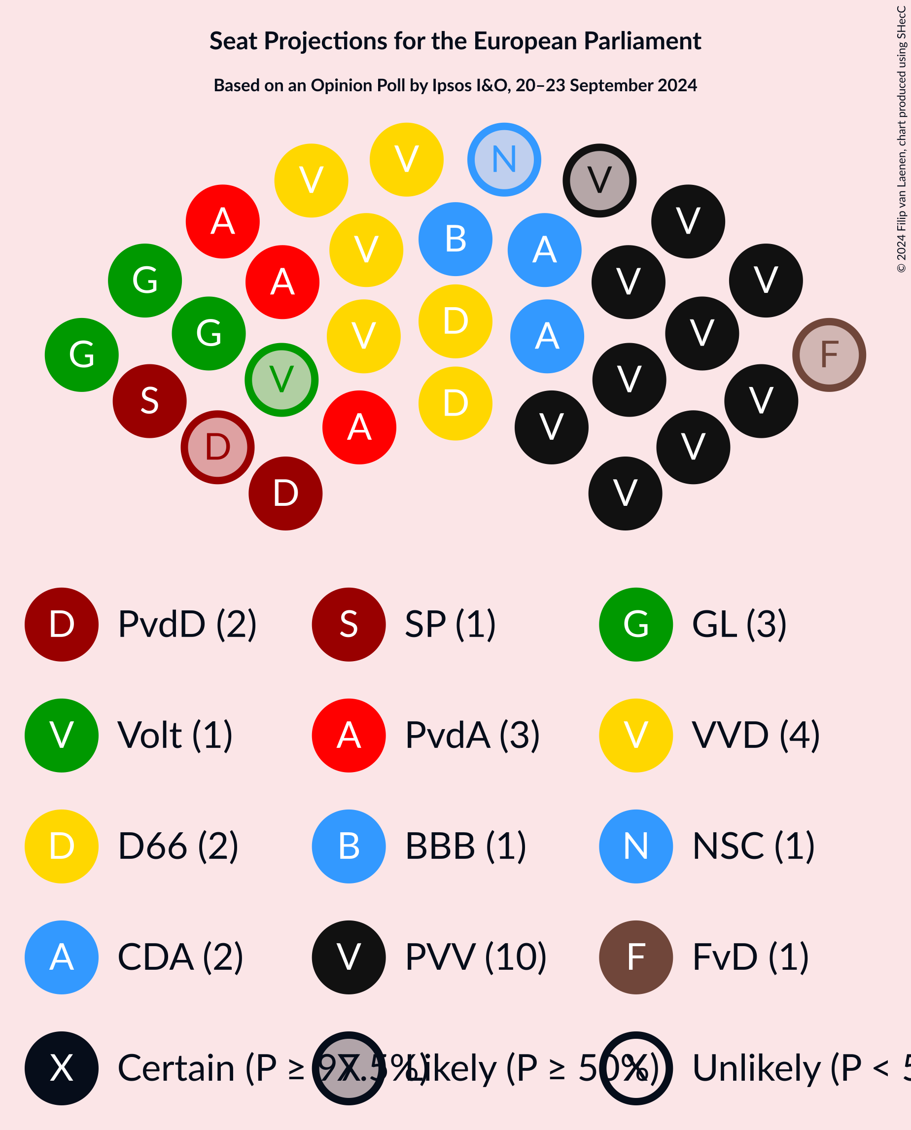 Graph with seating plan not yet produced