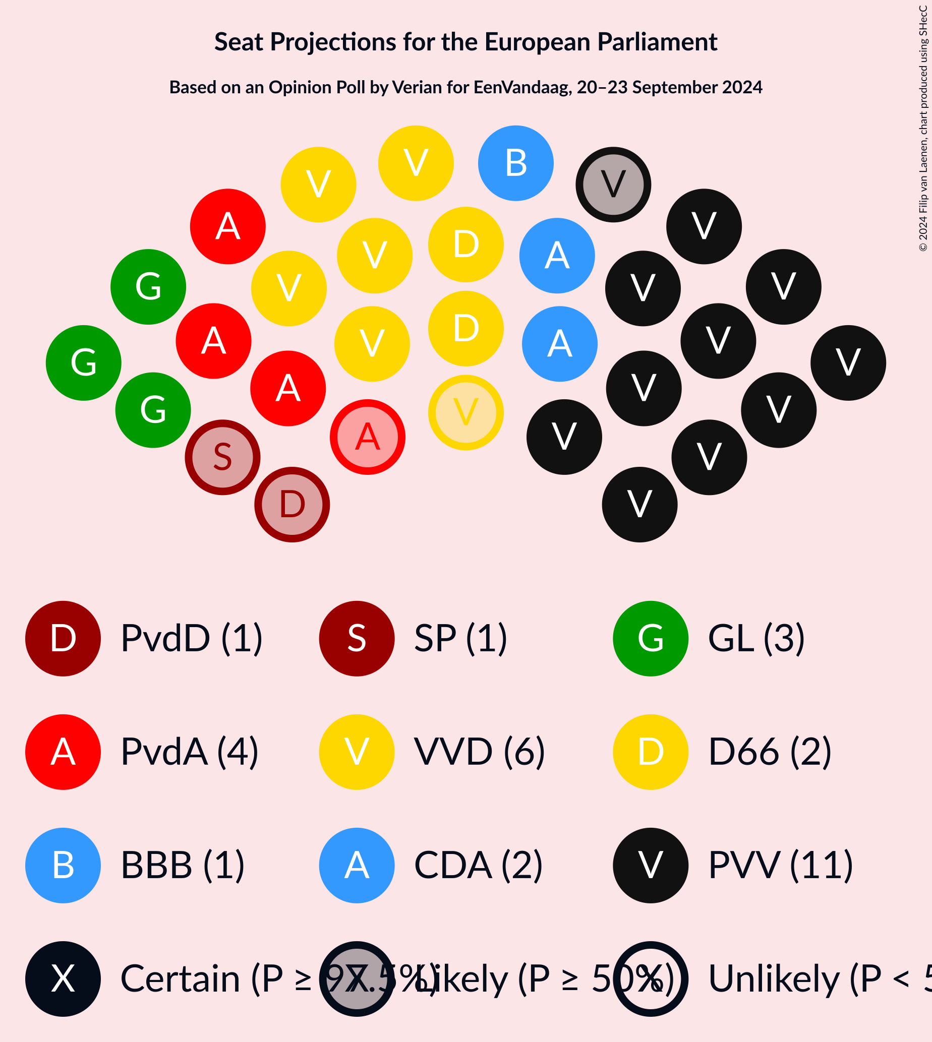 Graph with seating plan not yet produced