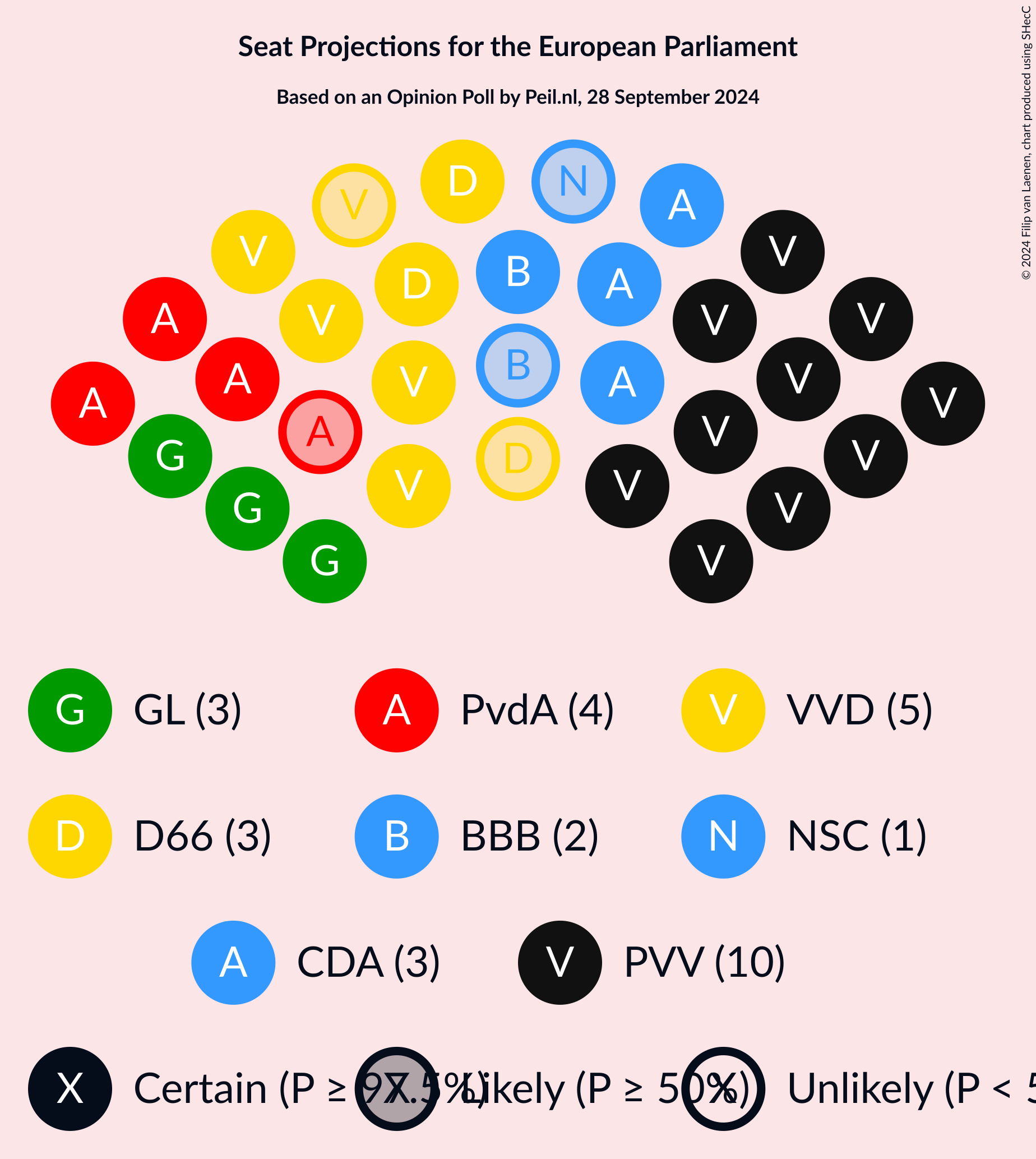 Graph with seating plan not yet produced