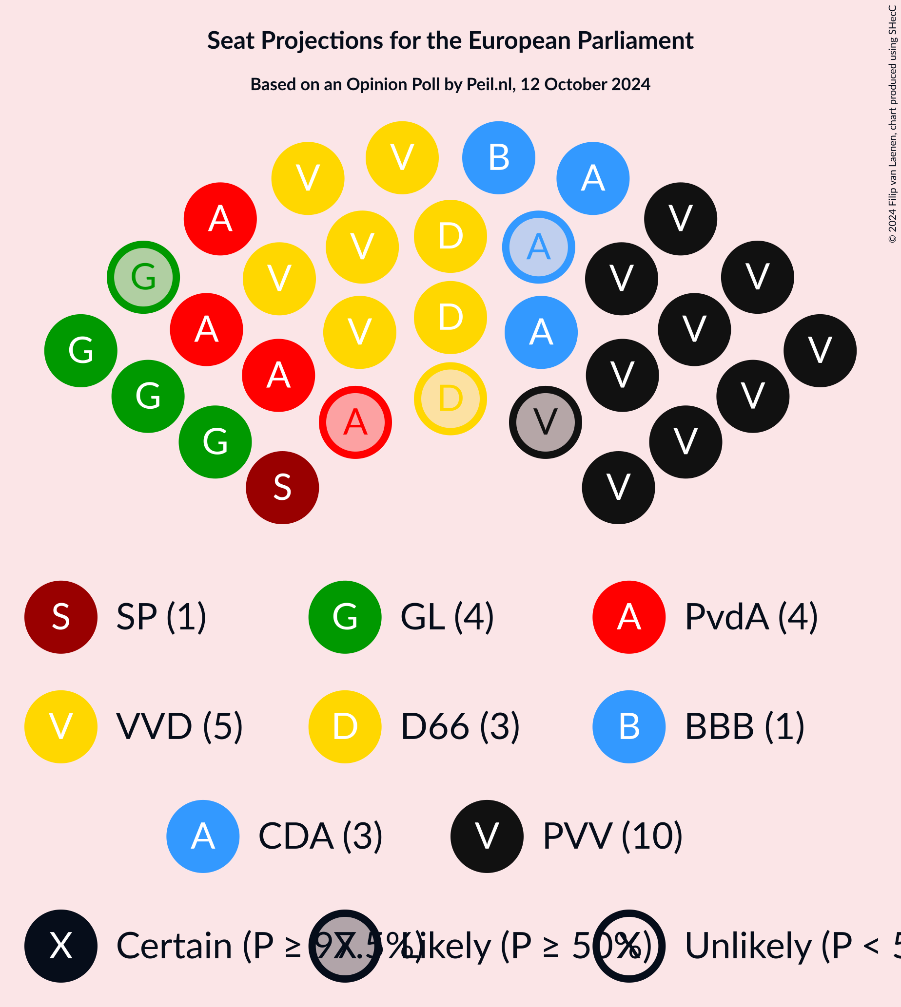 Graph with seating plan not yet produced