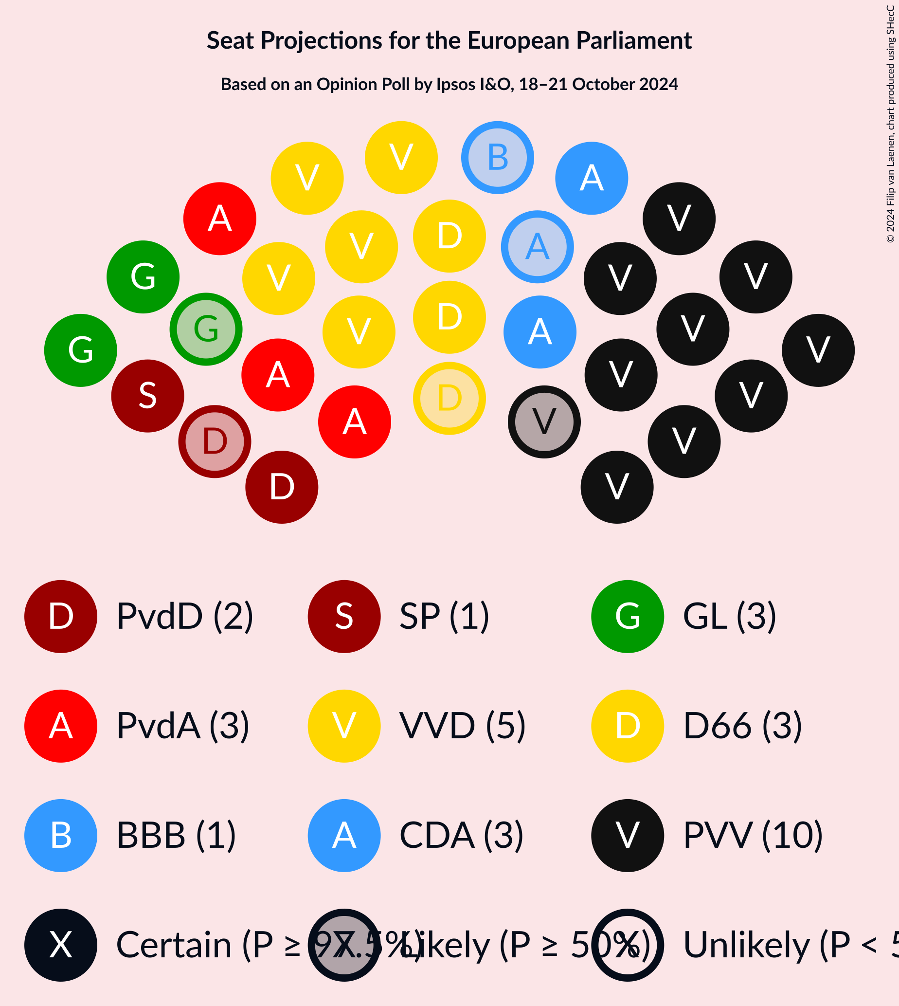 Graph with seating plan not yet produced